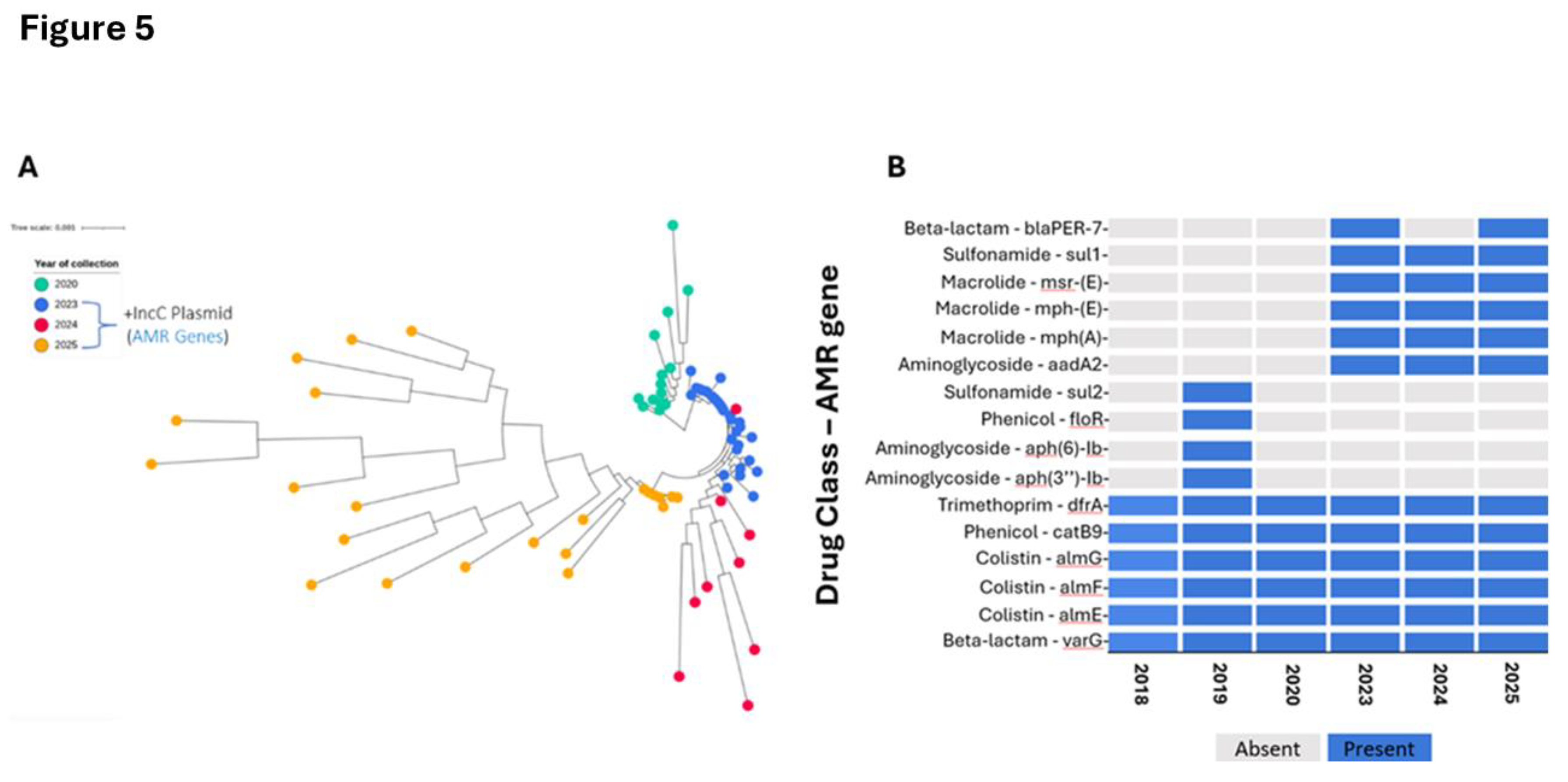 Preprints 189267 i005