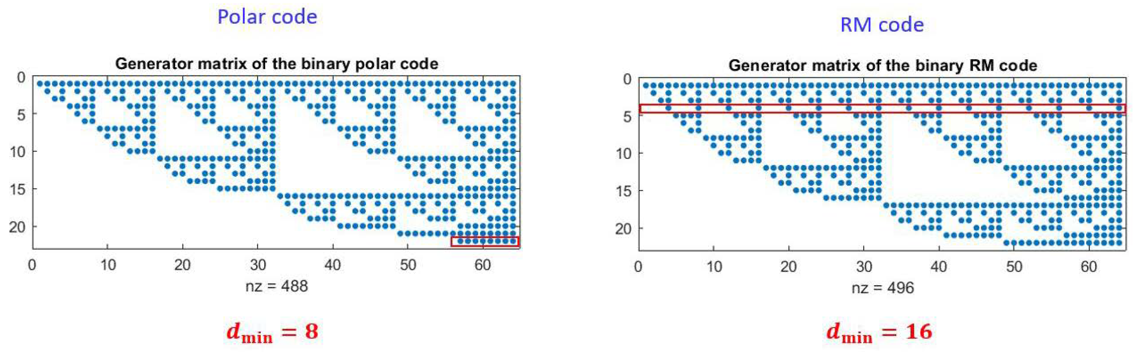 Preprints 144109 g001