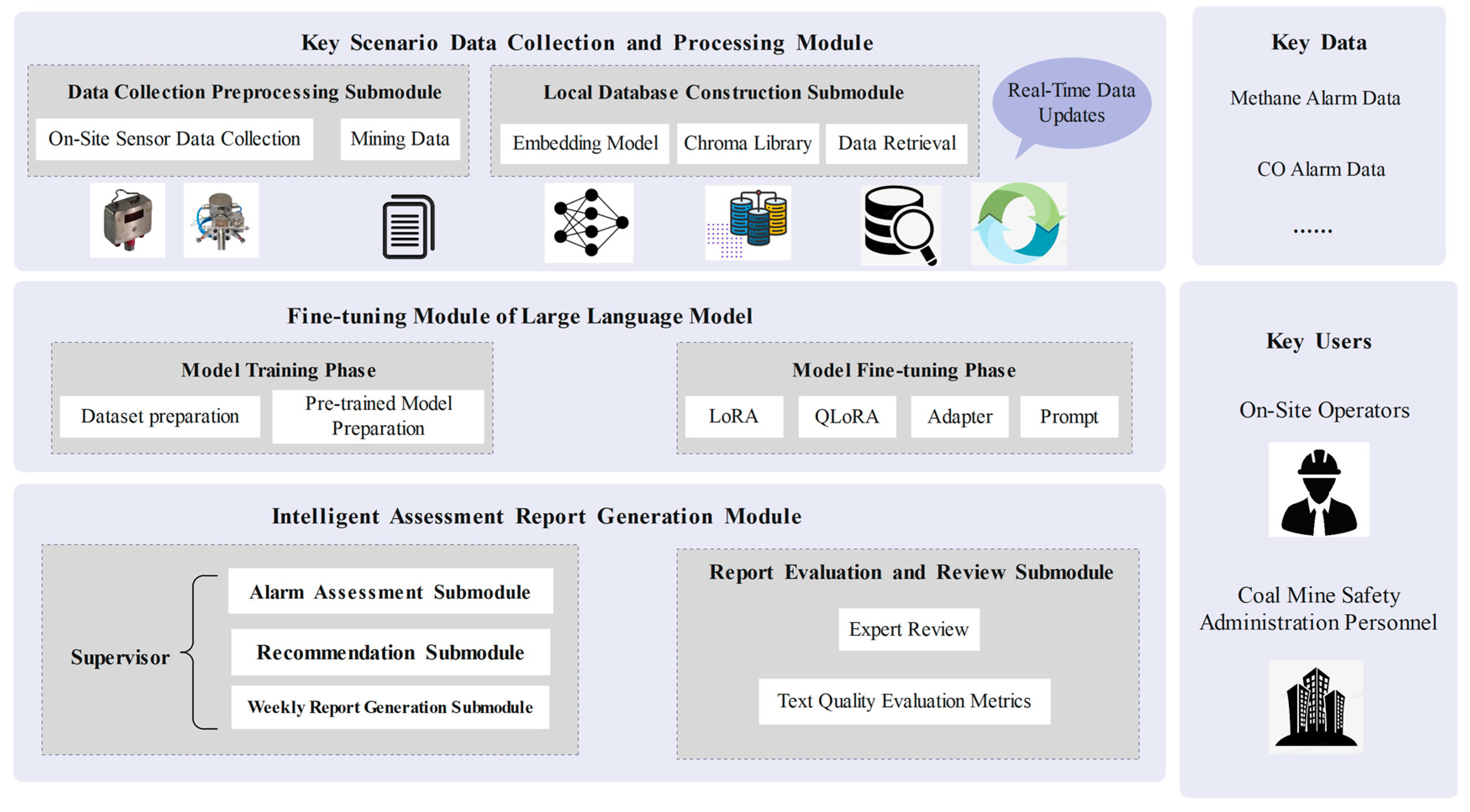 Preprints 143853 g001