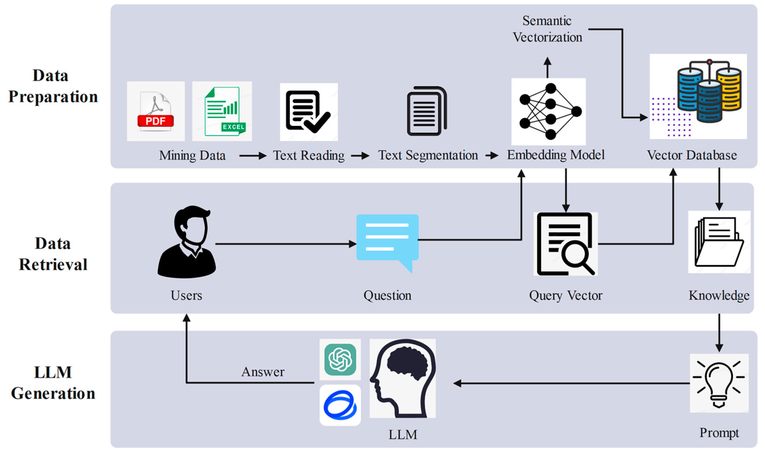 Preprints 143853 g003