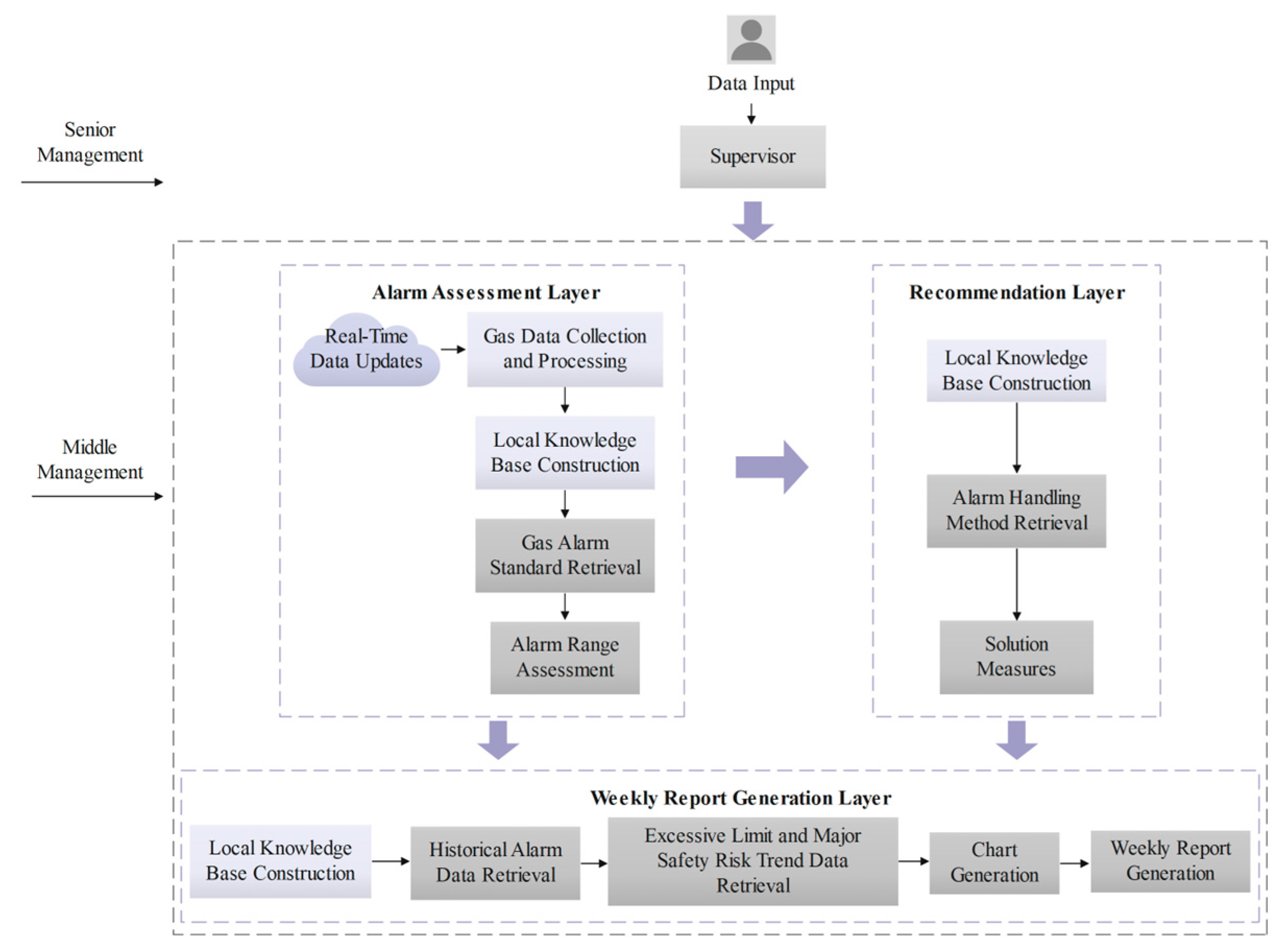 Preprints 143853 g004