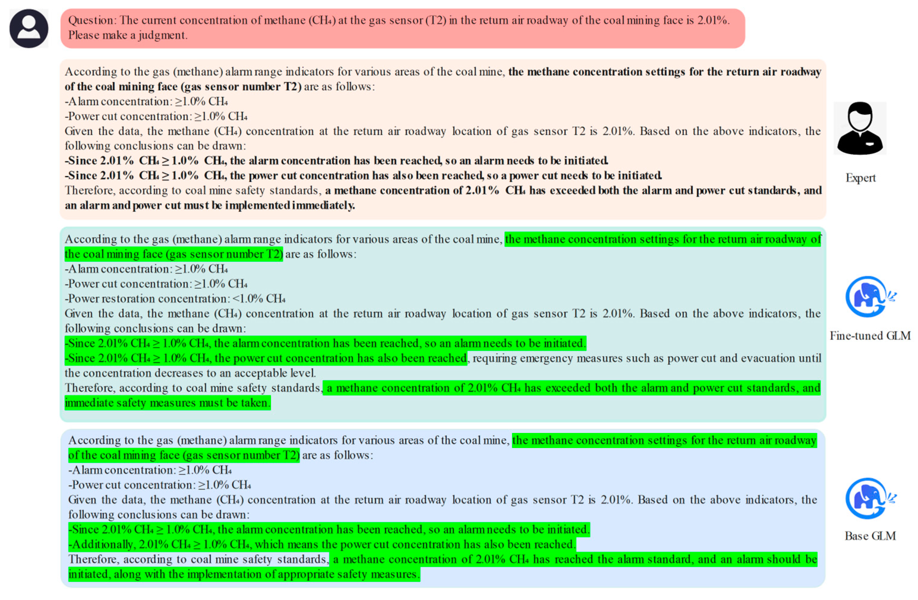 Preprints 143853 g005