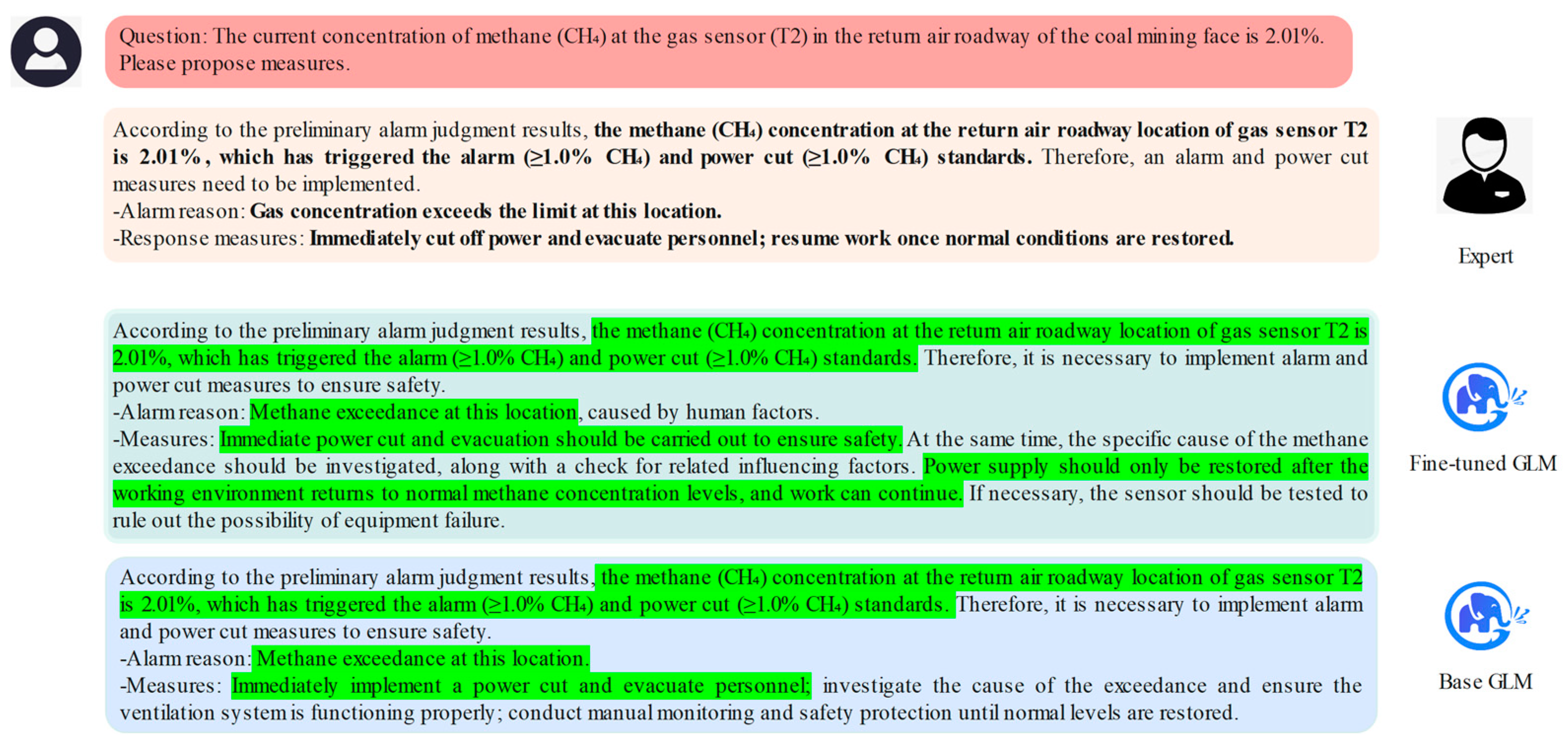 Preprints 143853 g007