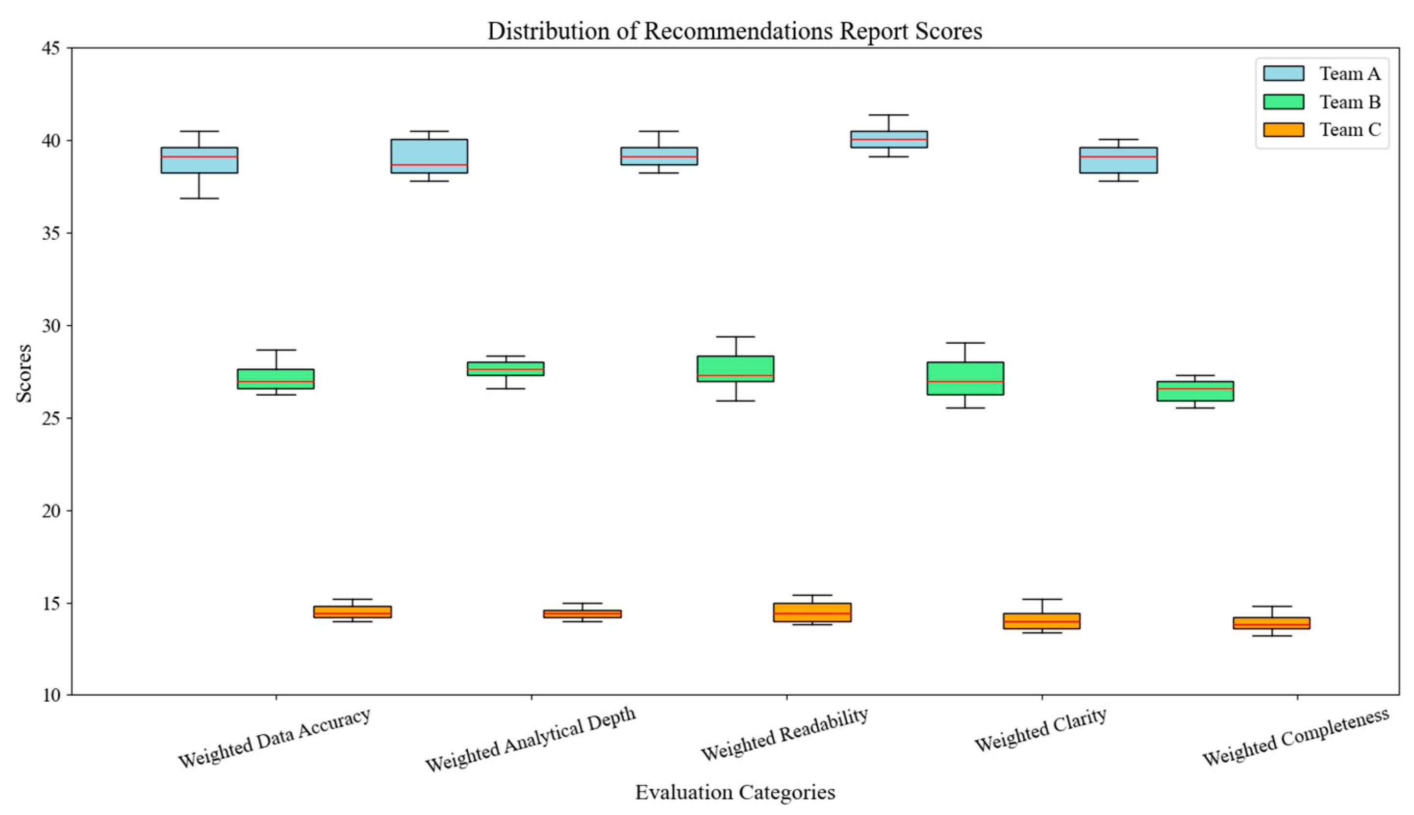 Preprints 143853 g010