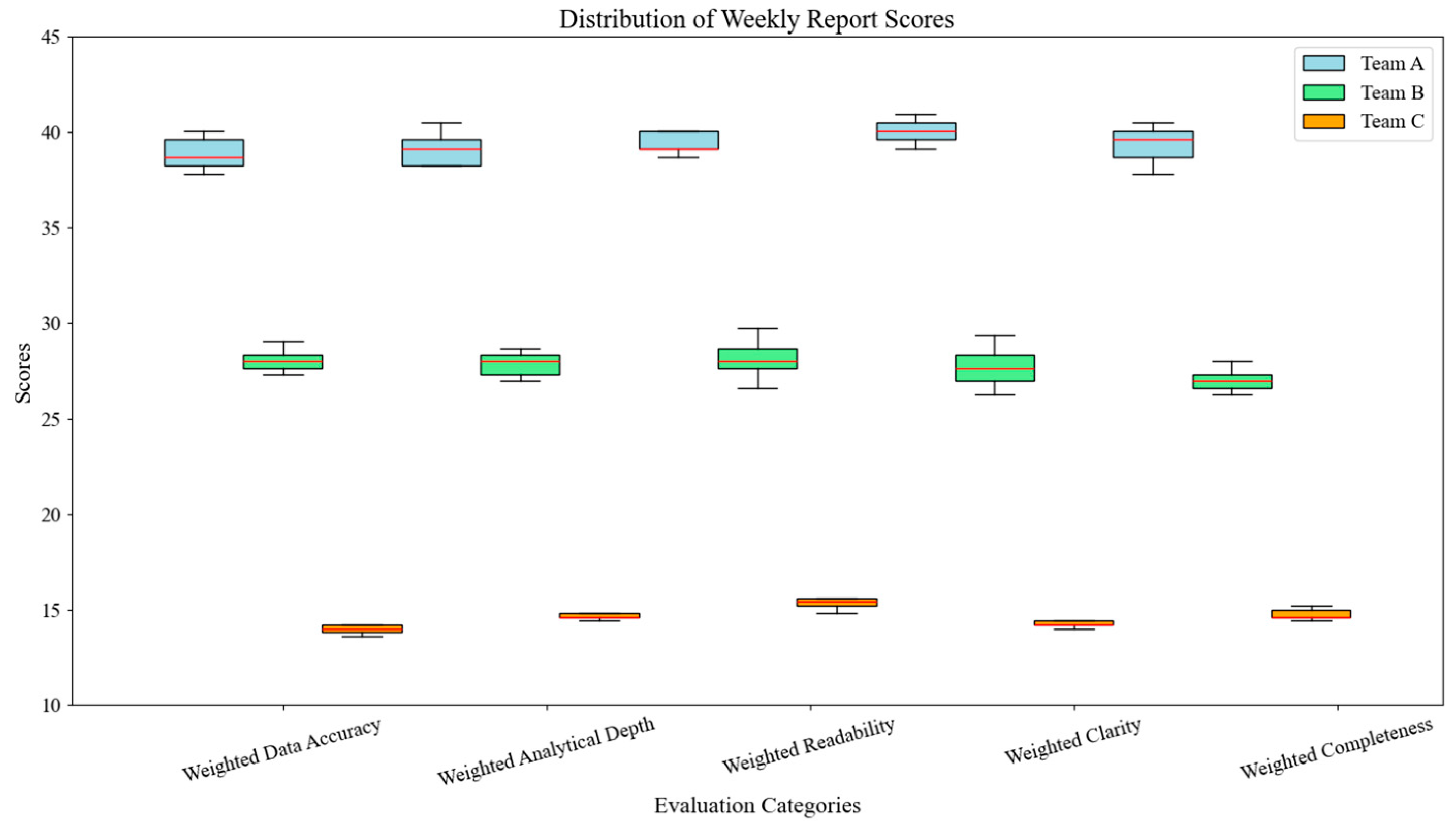 Preprints 143853 g011