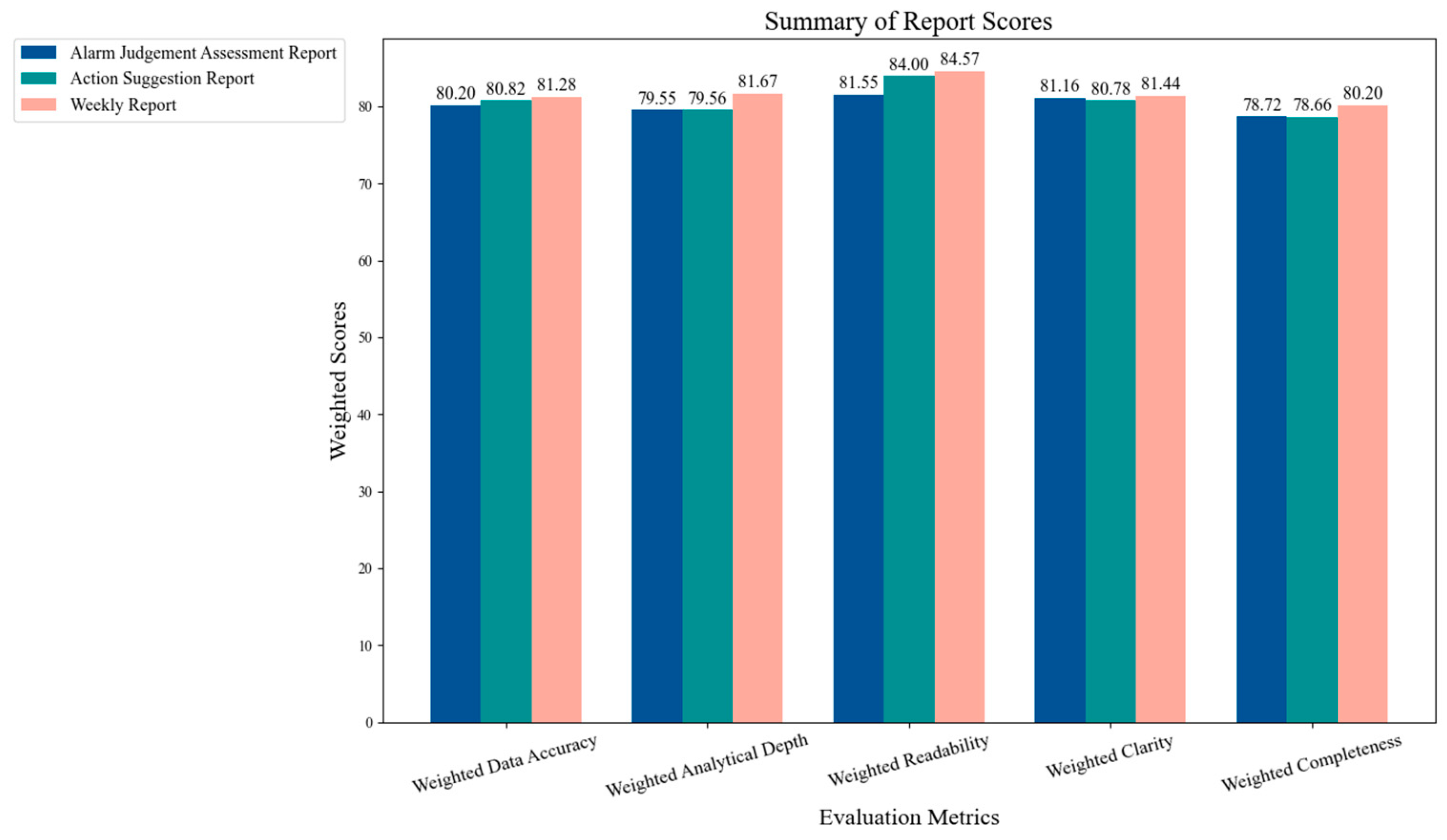 Preprints 143853 g012