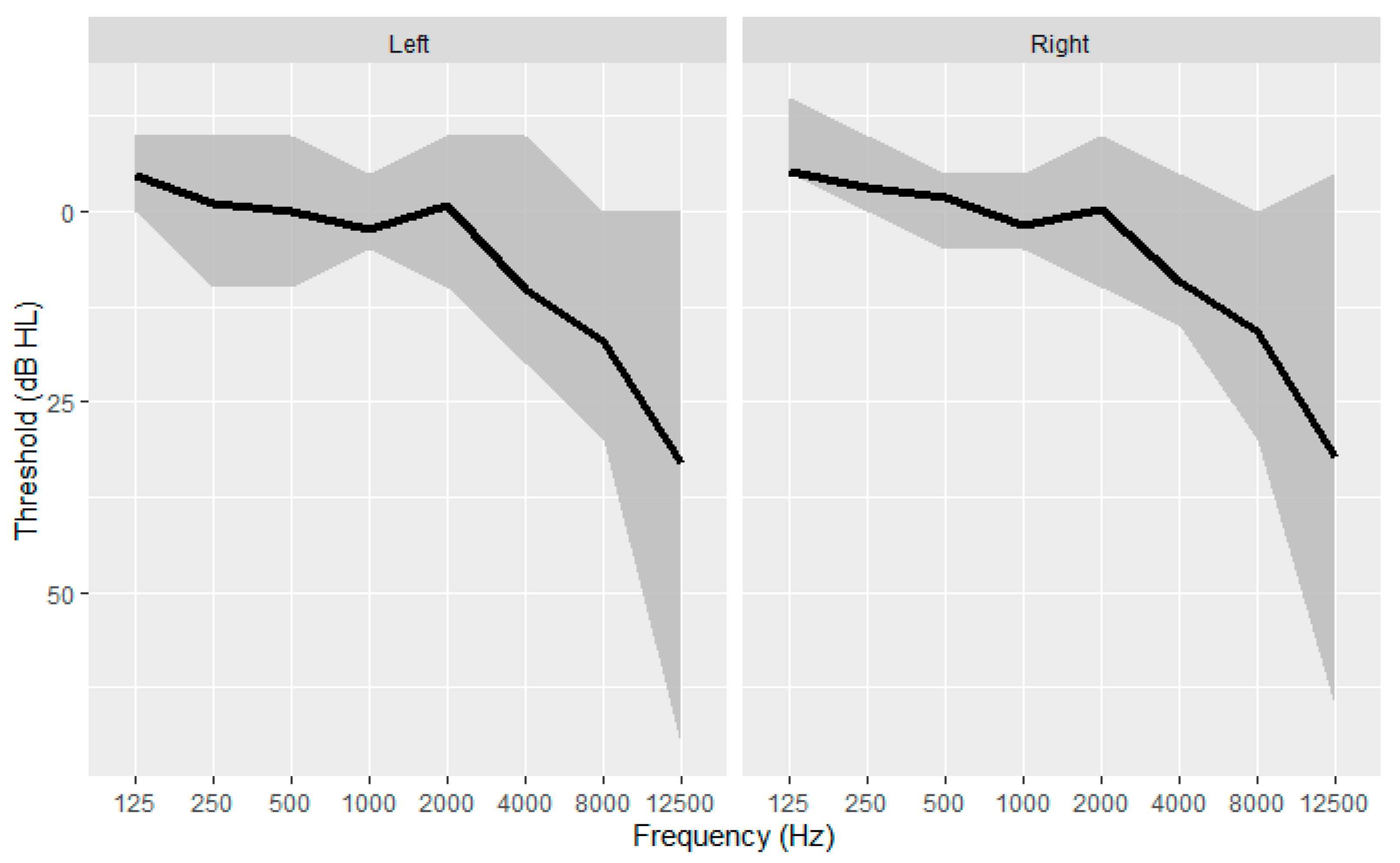 Preprints 105495 g004