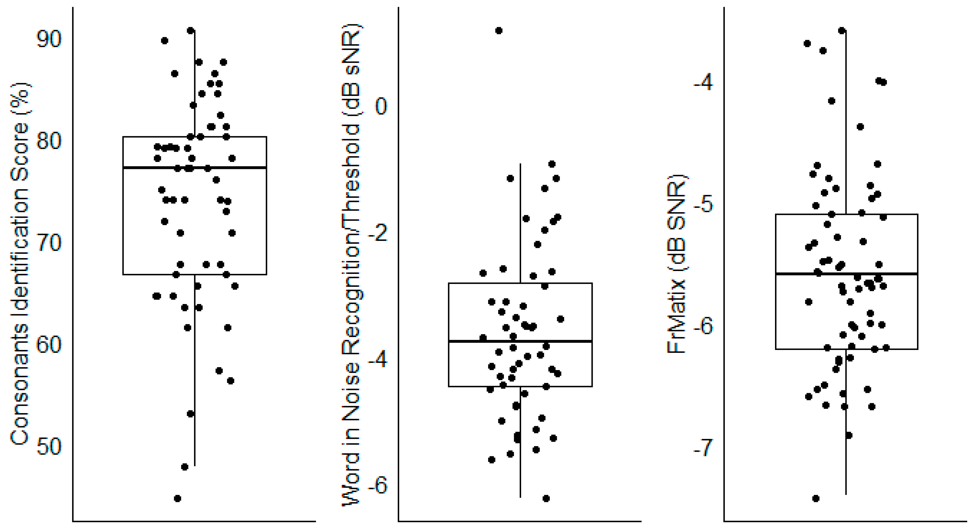 Preprints 105495 g005