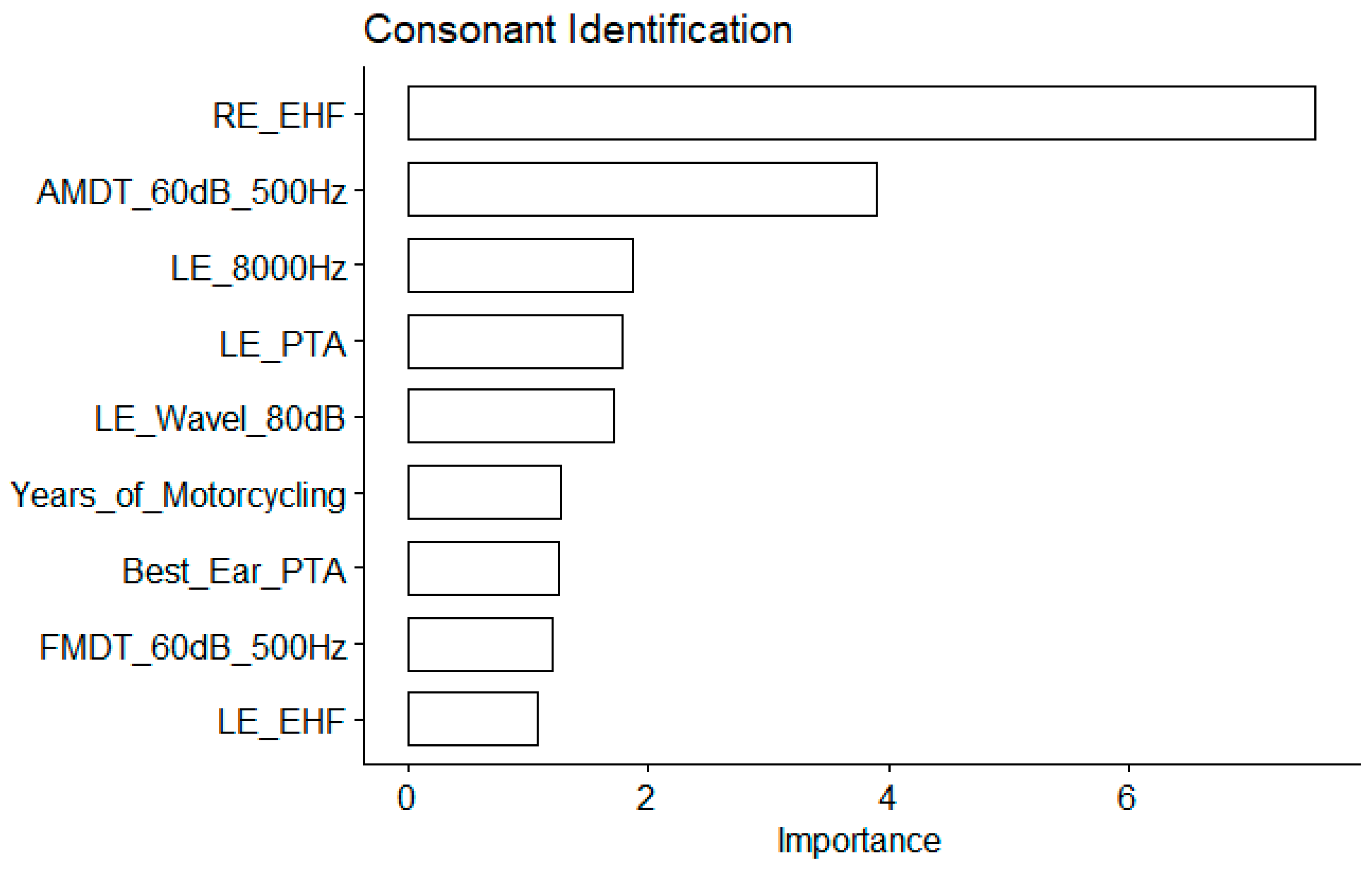 Preprints 105495 g006