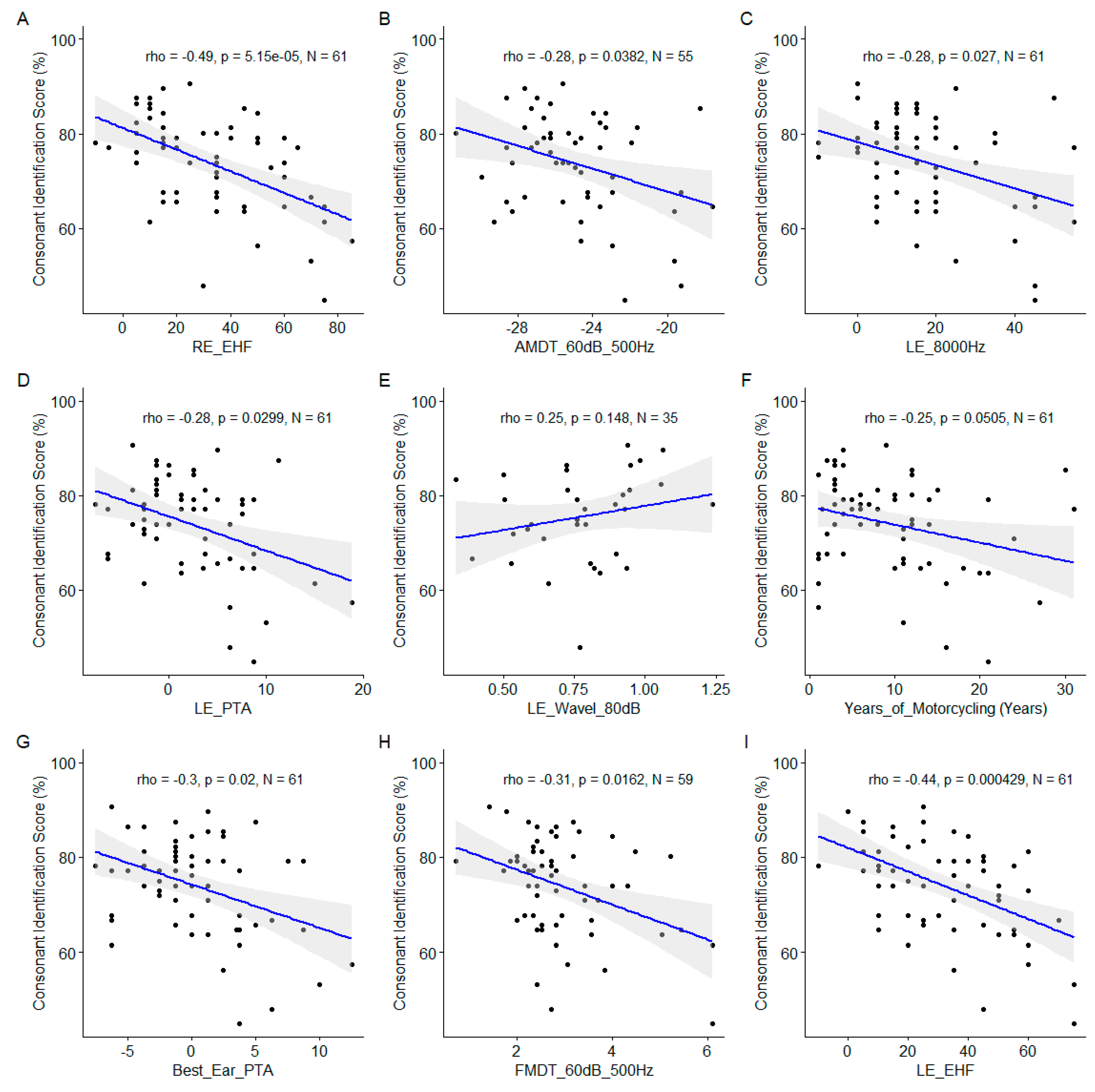 Preprints 105495 g007