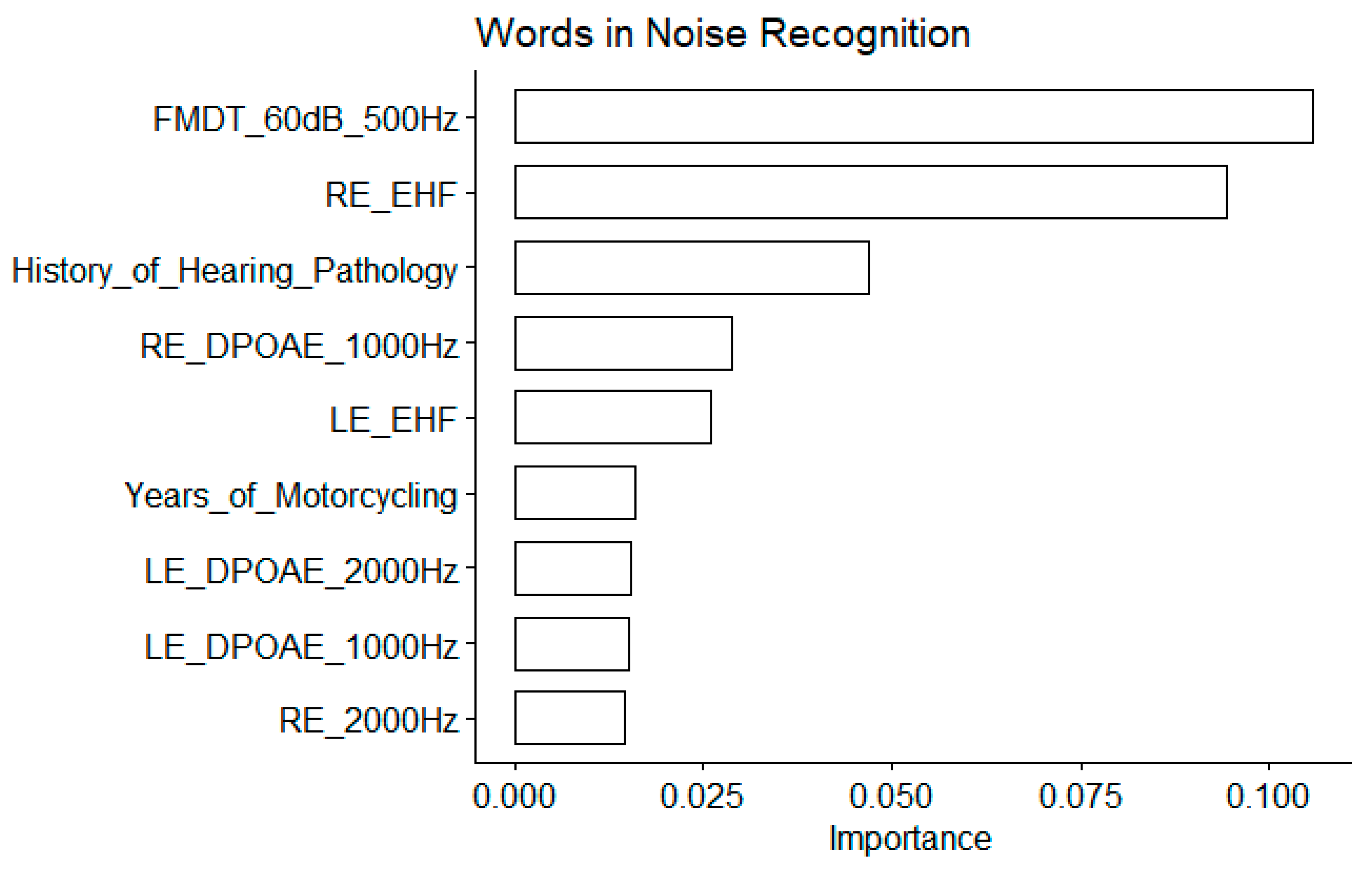 Preprints 105495 g008