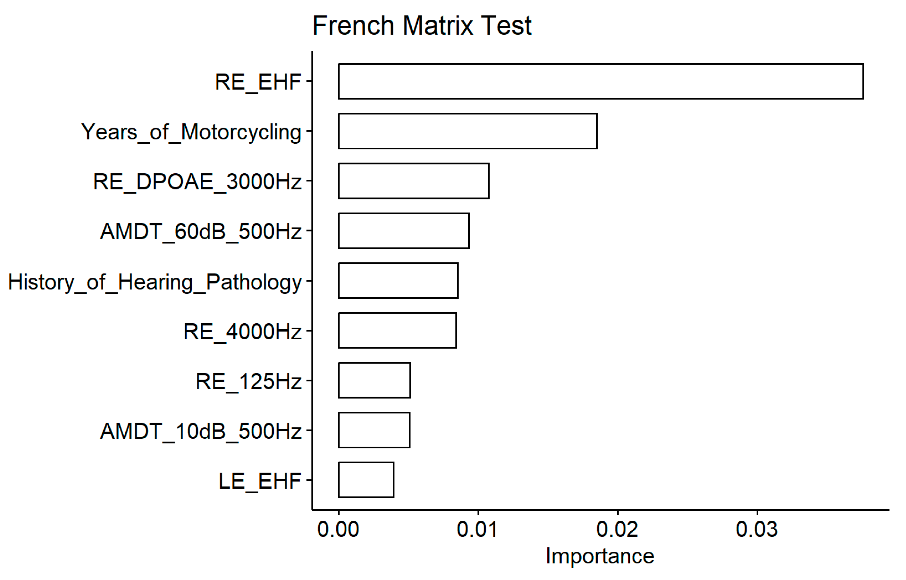 Preprints 105495 g010