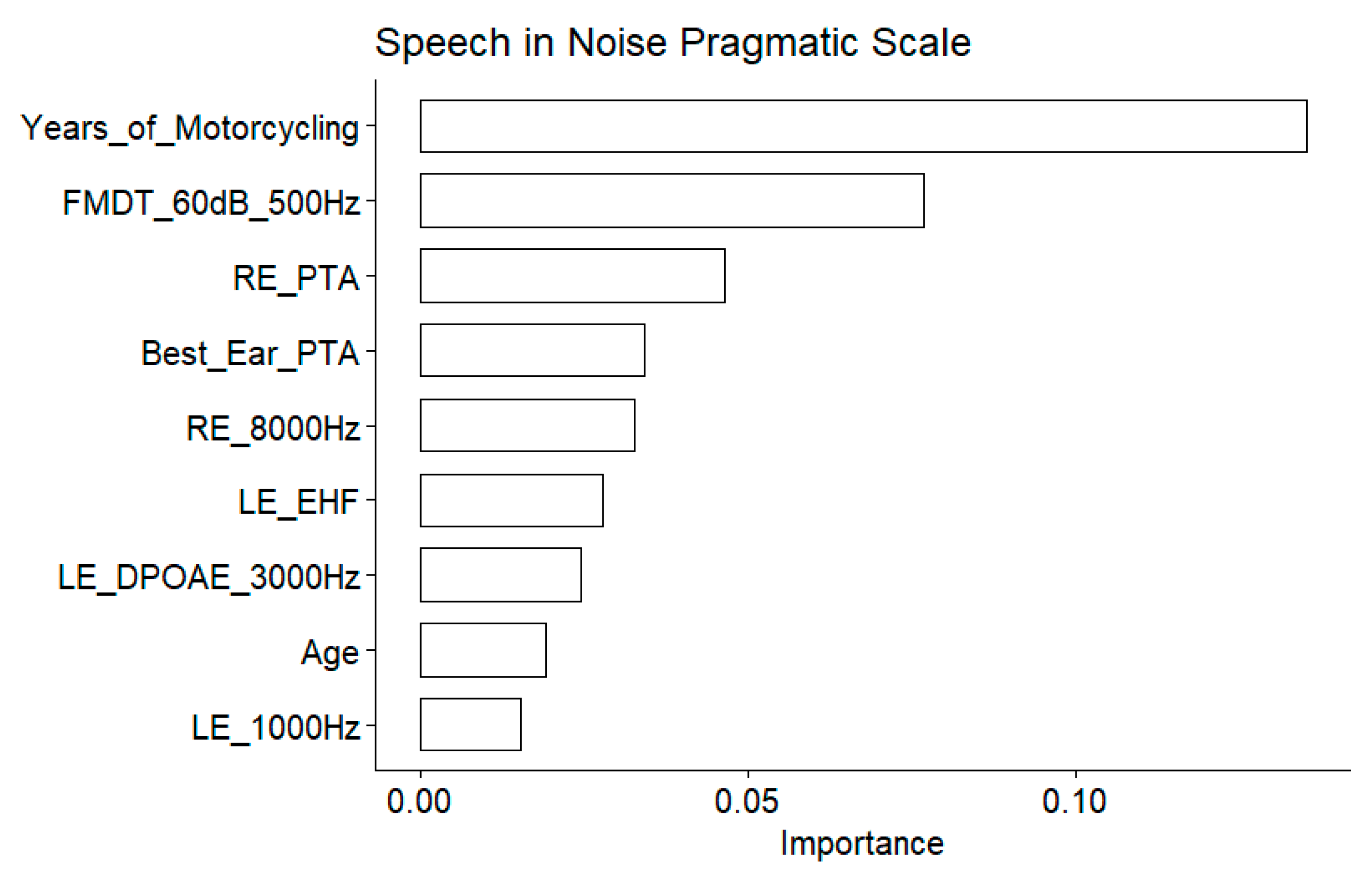 Preprints 105495 g012