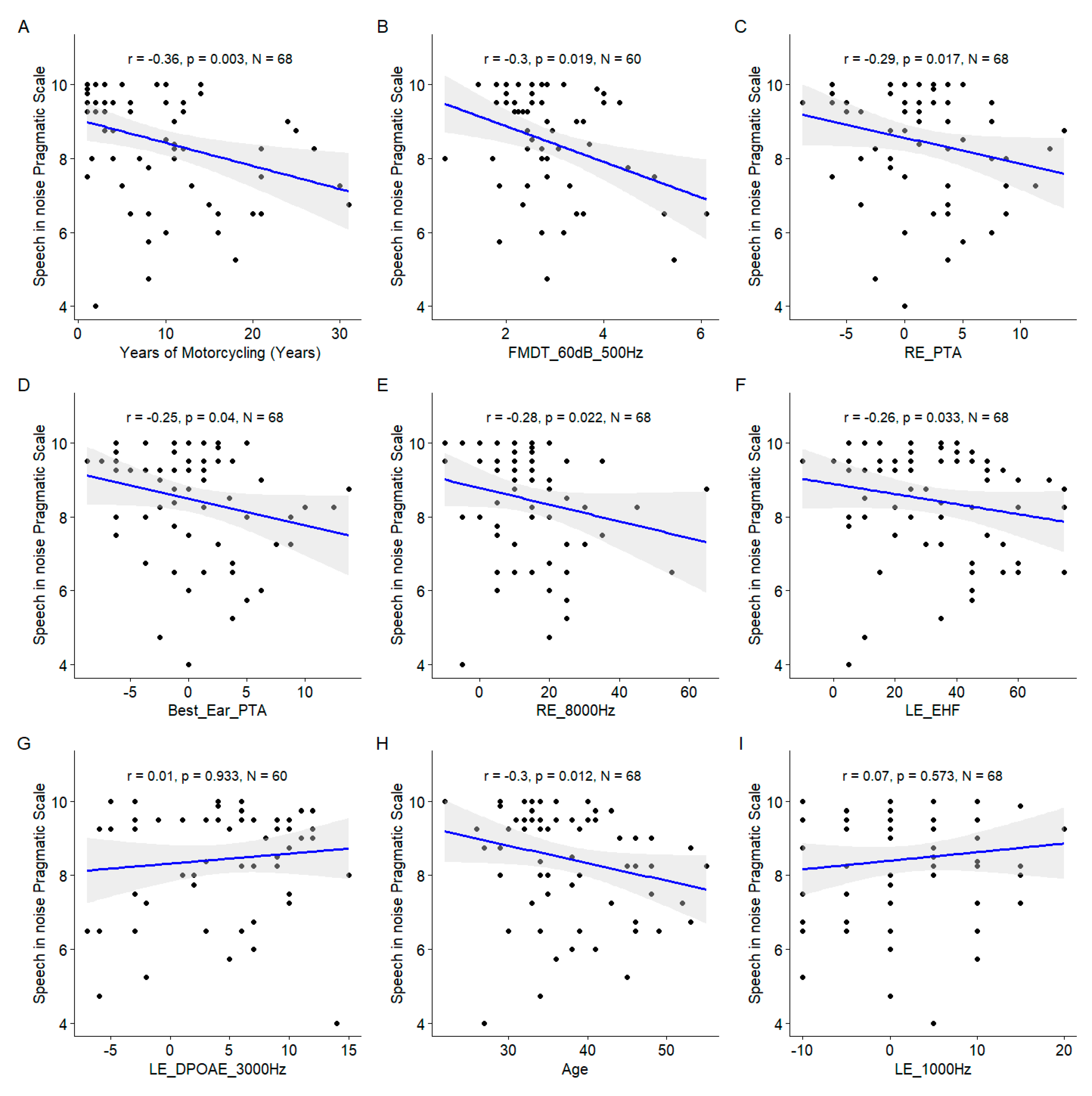 Preprints 105495 g013