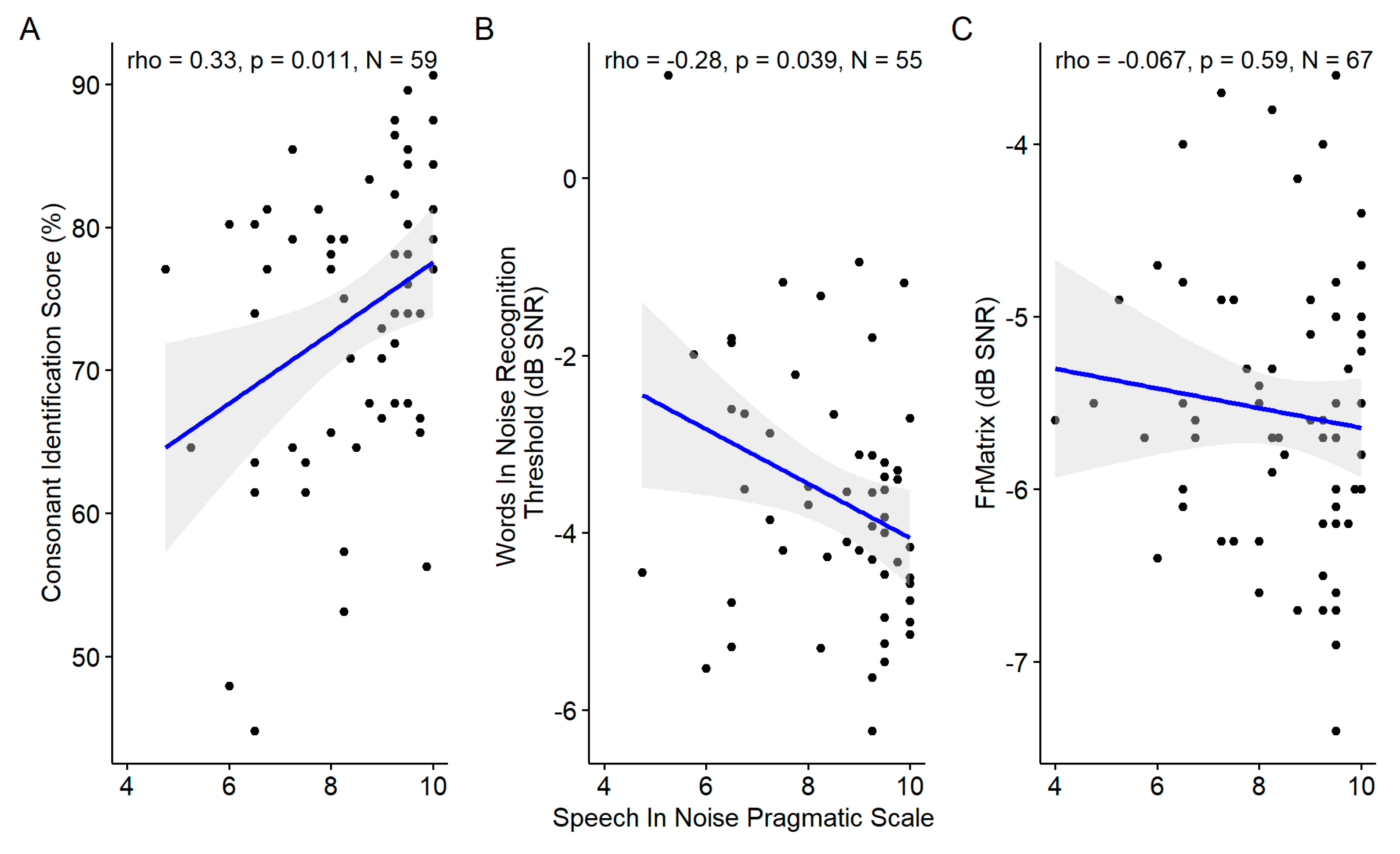 Preprints 105495 g015