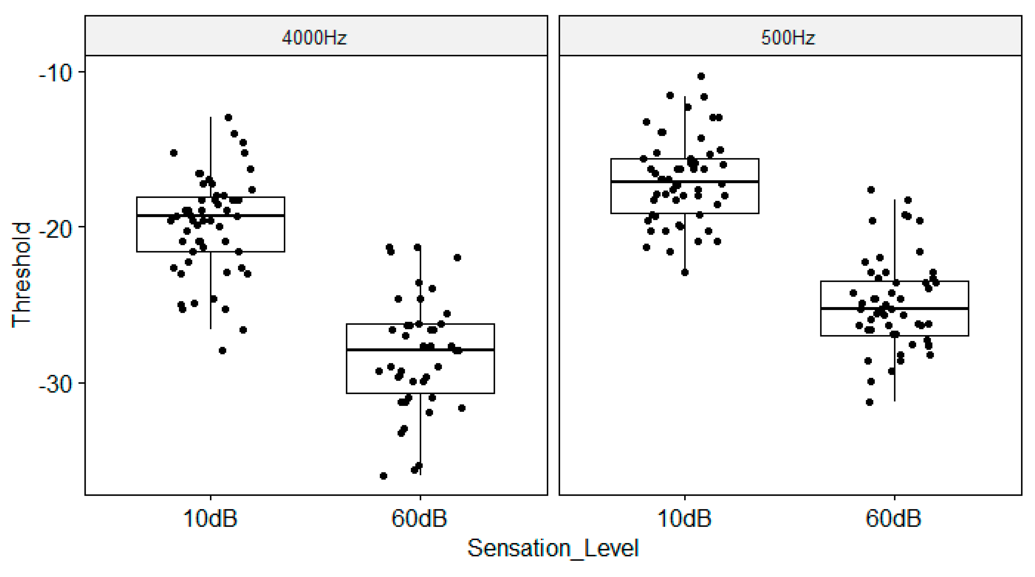Preprints 105495 g0a1