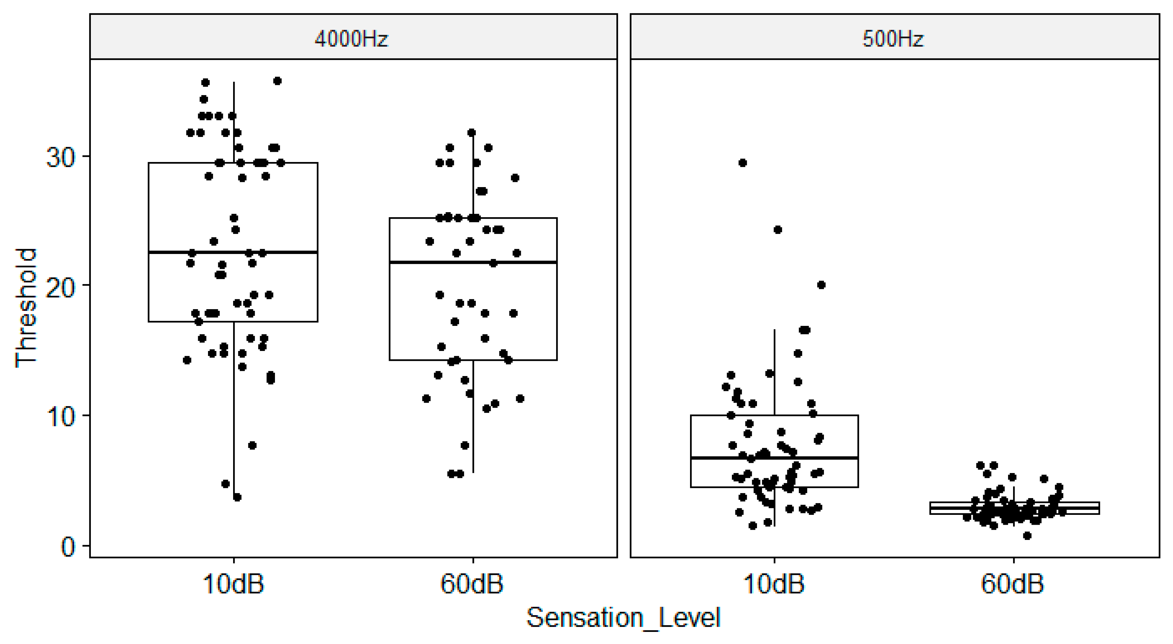 Preprints 105495 g0a2