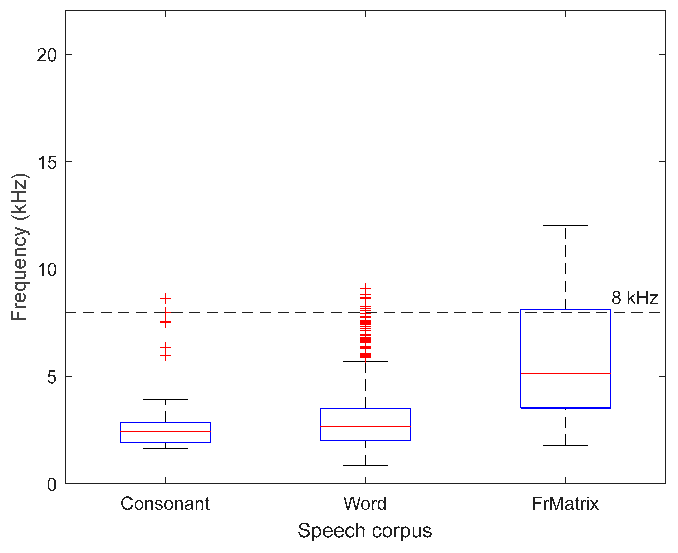 Preprints 105495 g0a6