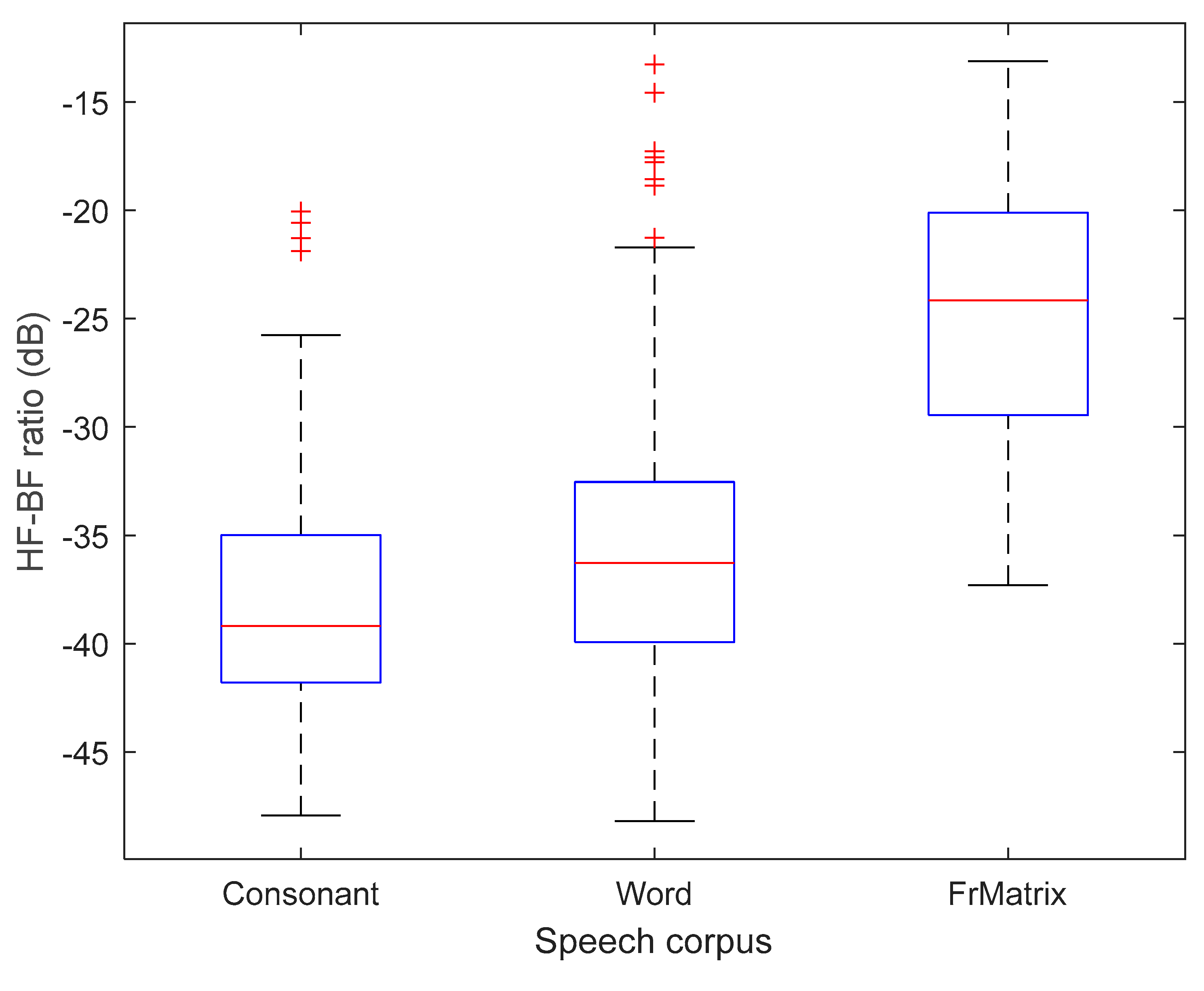 Preprints 105495 g0a7