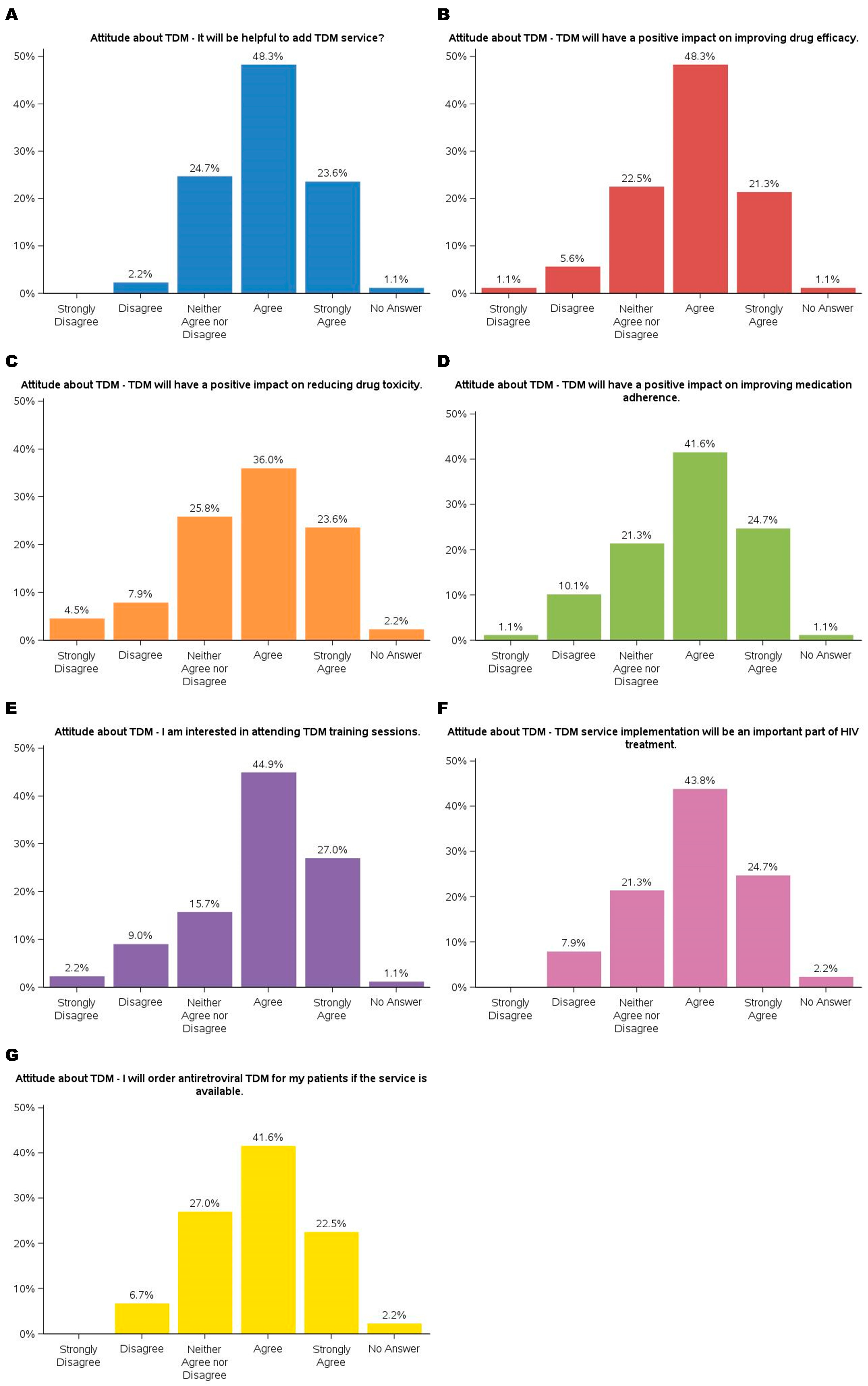 Preprints 150554 g002