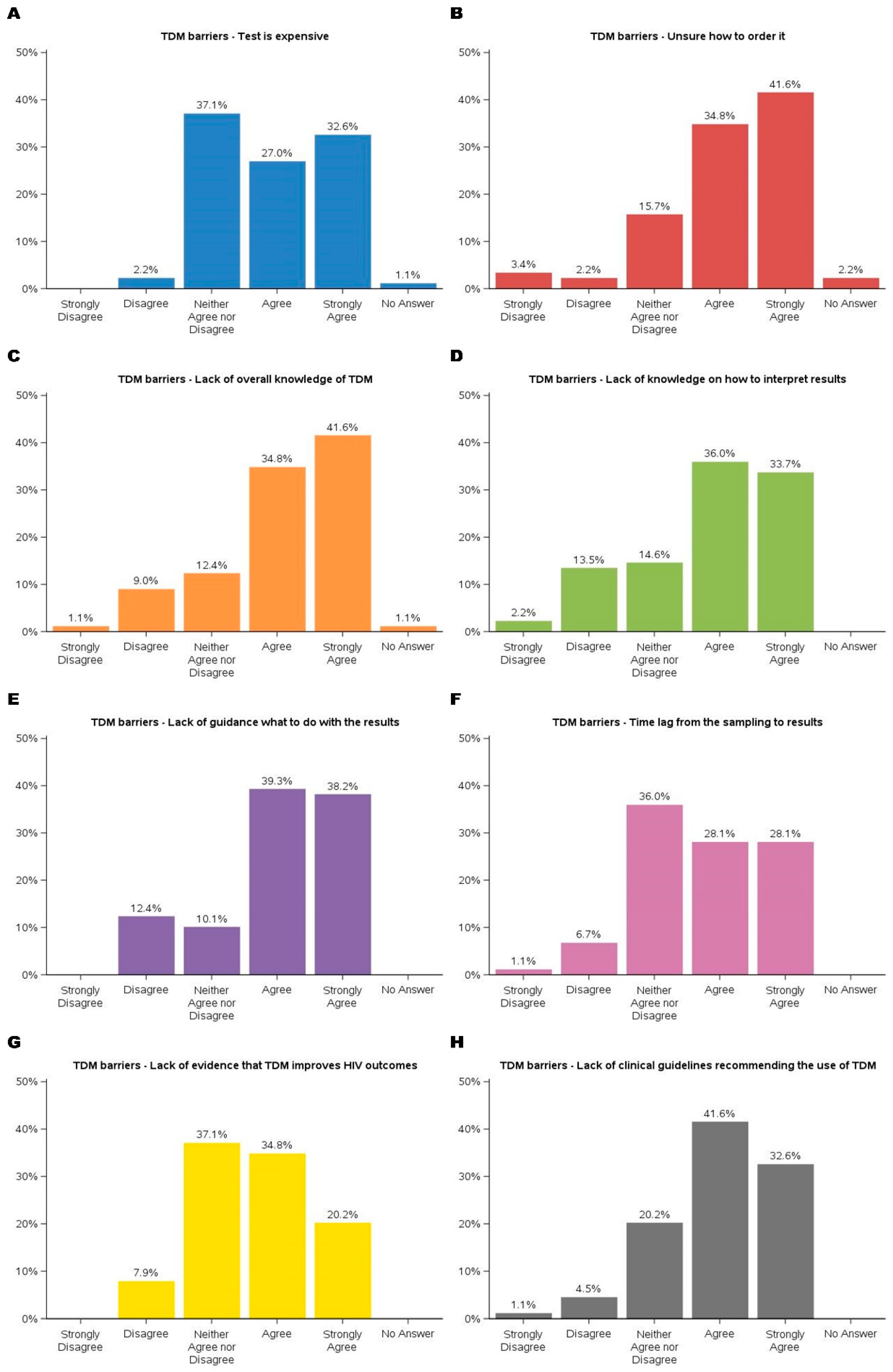 Preprints 150554 g003