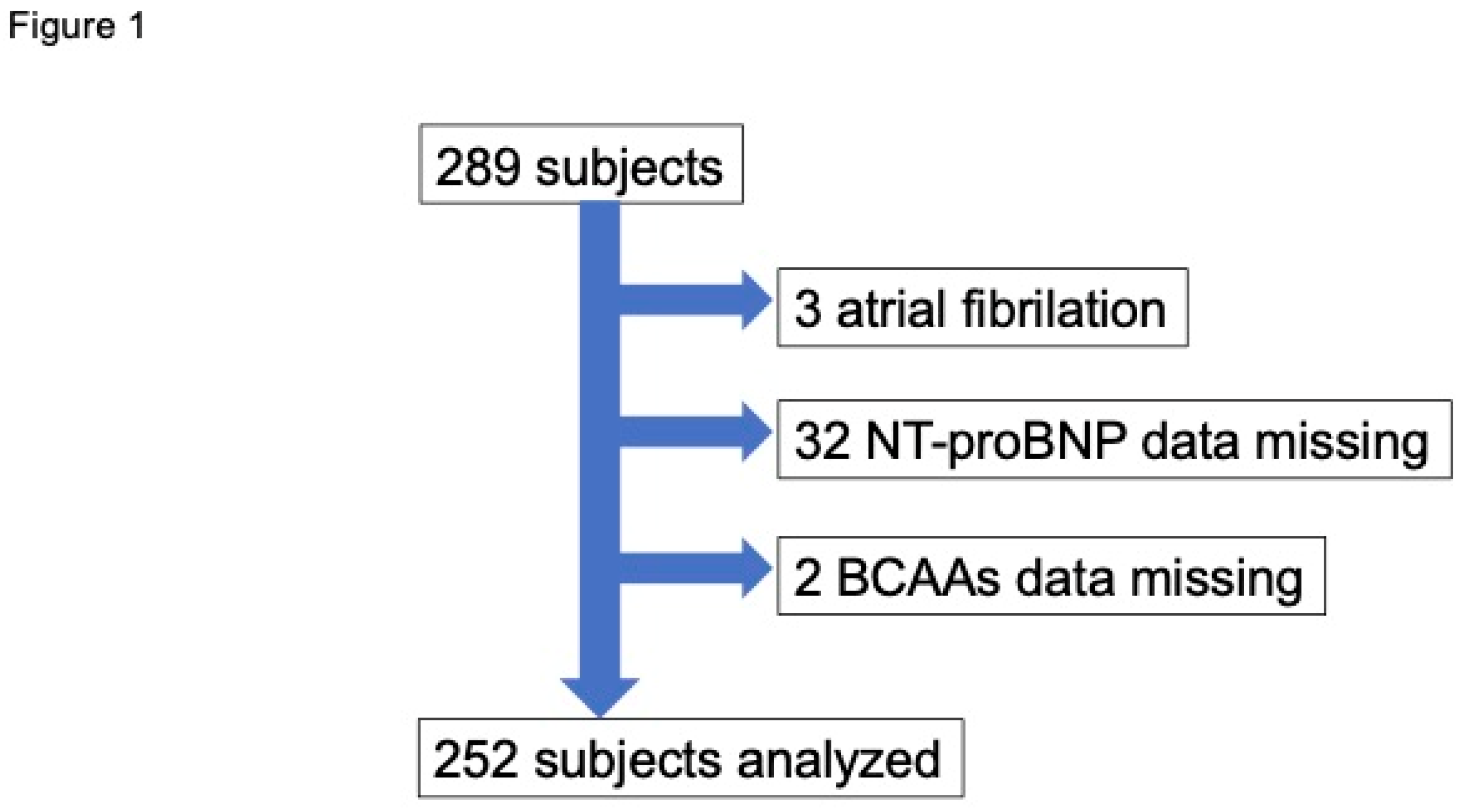 Preprints 214741 g001 Preprints 214741 g001