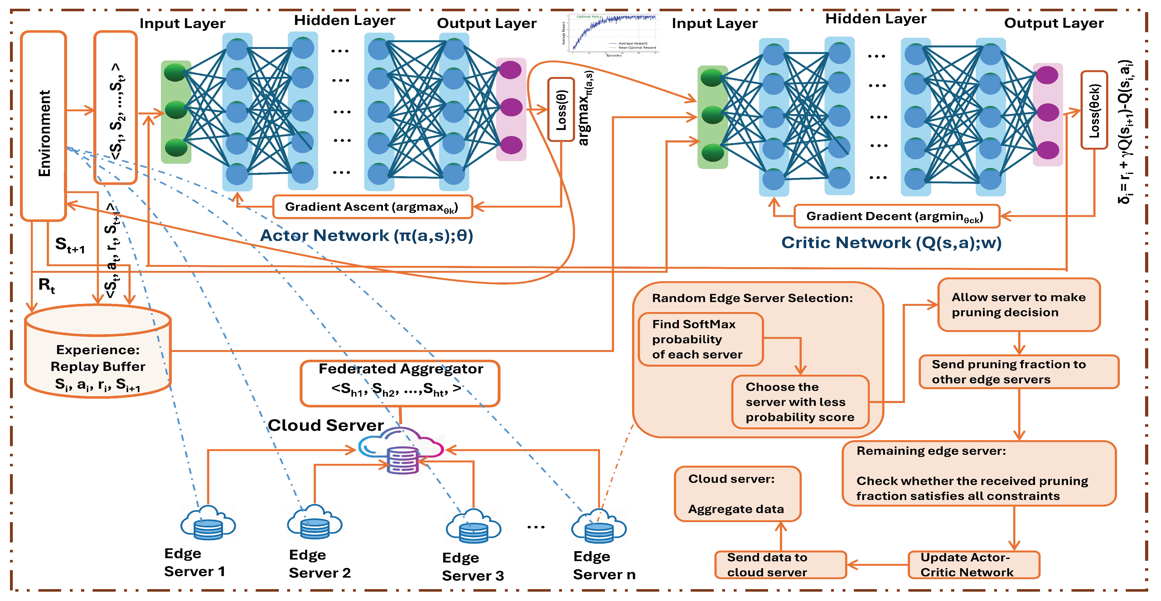 Preprints 171236 g003