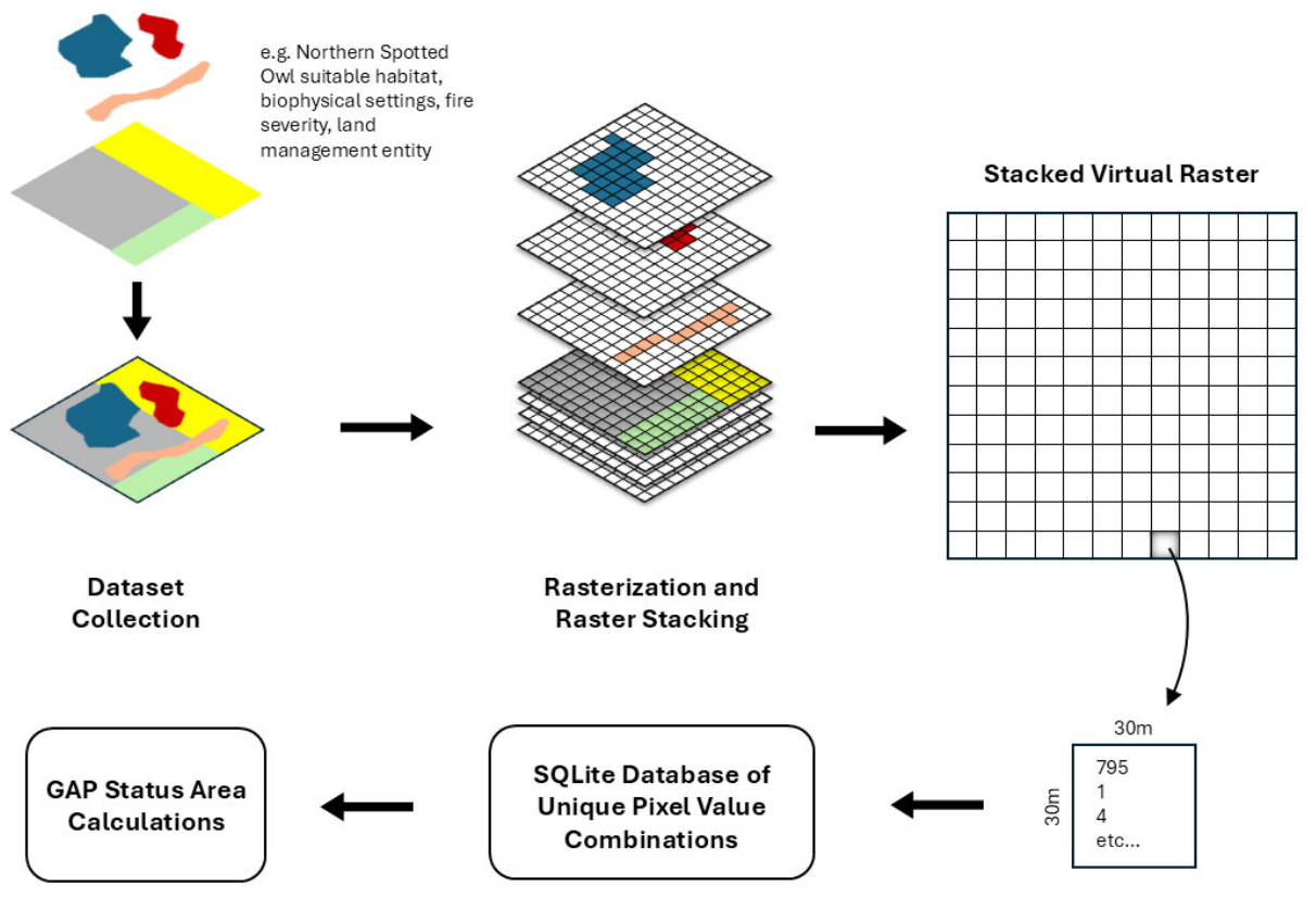 Preprints 214916 g002 Preprints 214916 g002