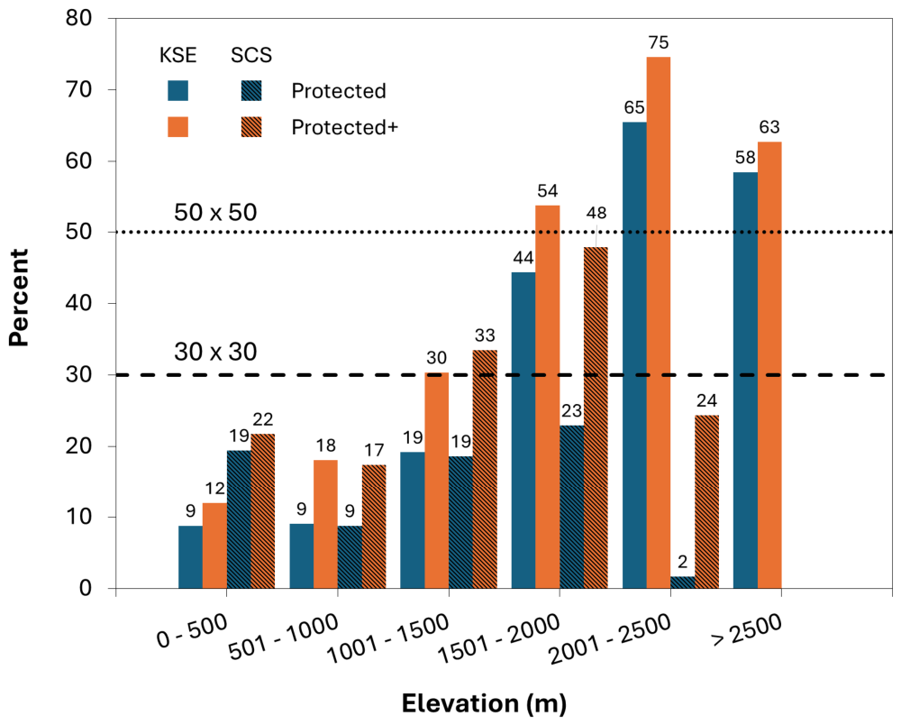 Preprints 214916 g003 Preprints 214916 g003
