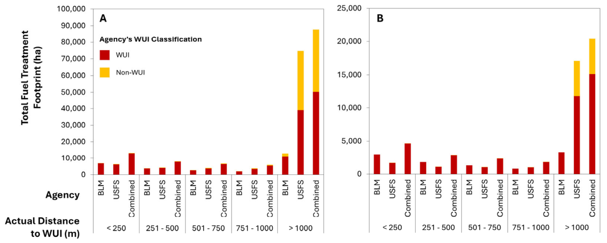 Preprints 214916 g008 Preprints 214916 g008