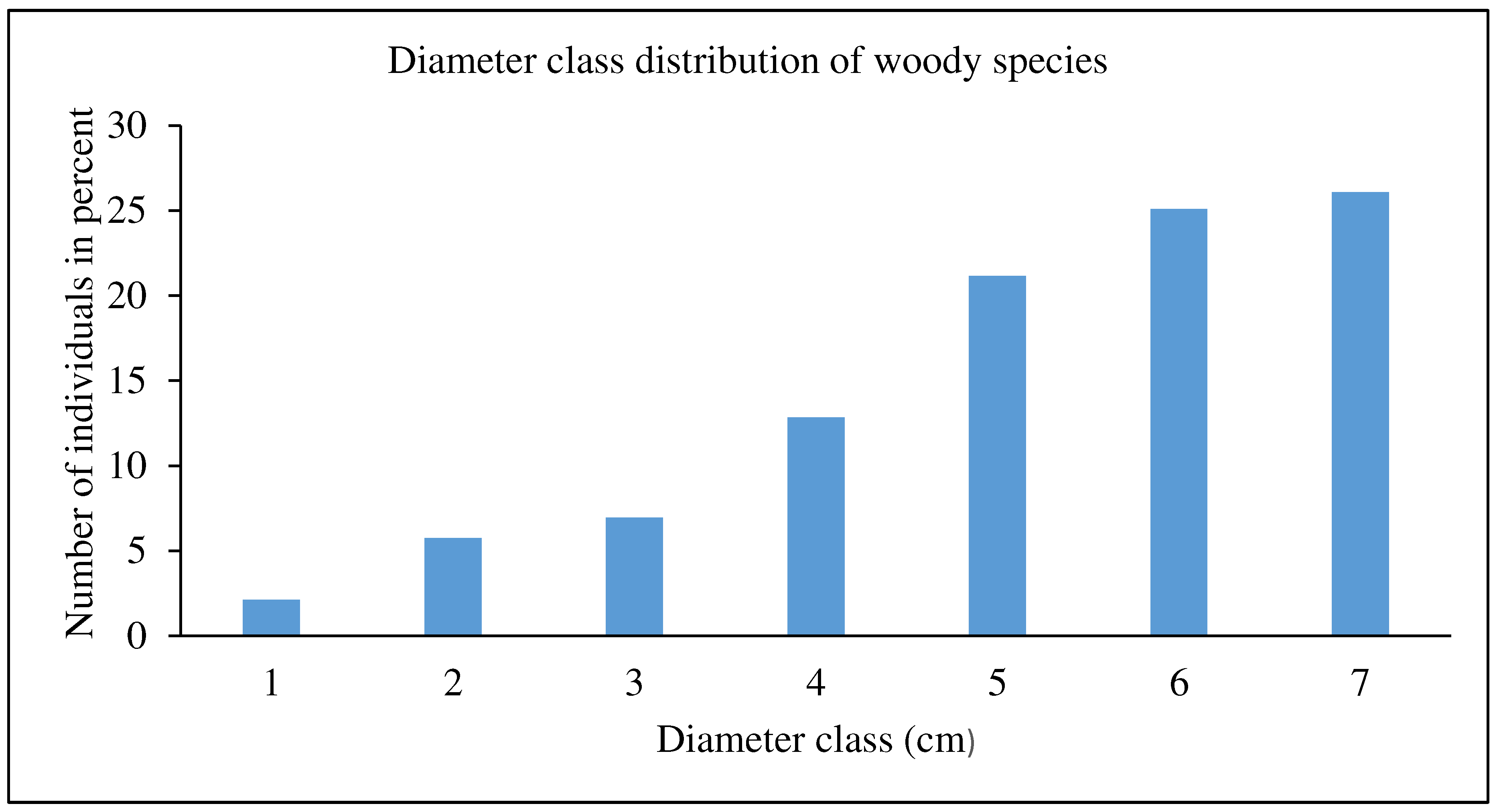 Preprints 98214 g003