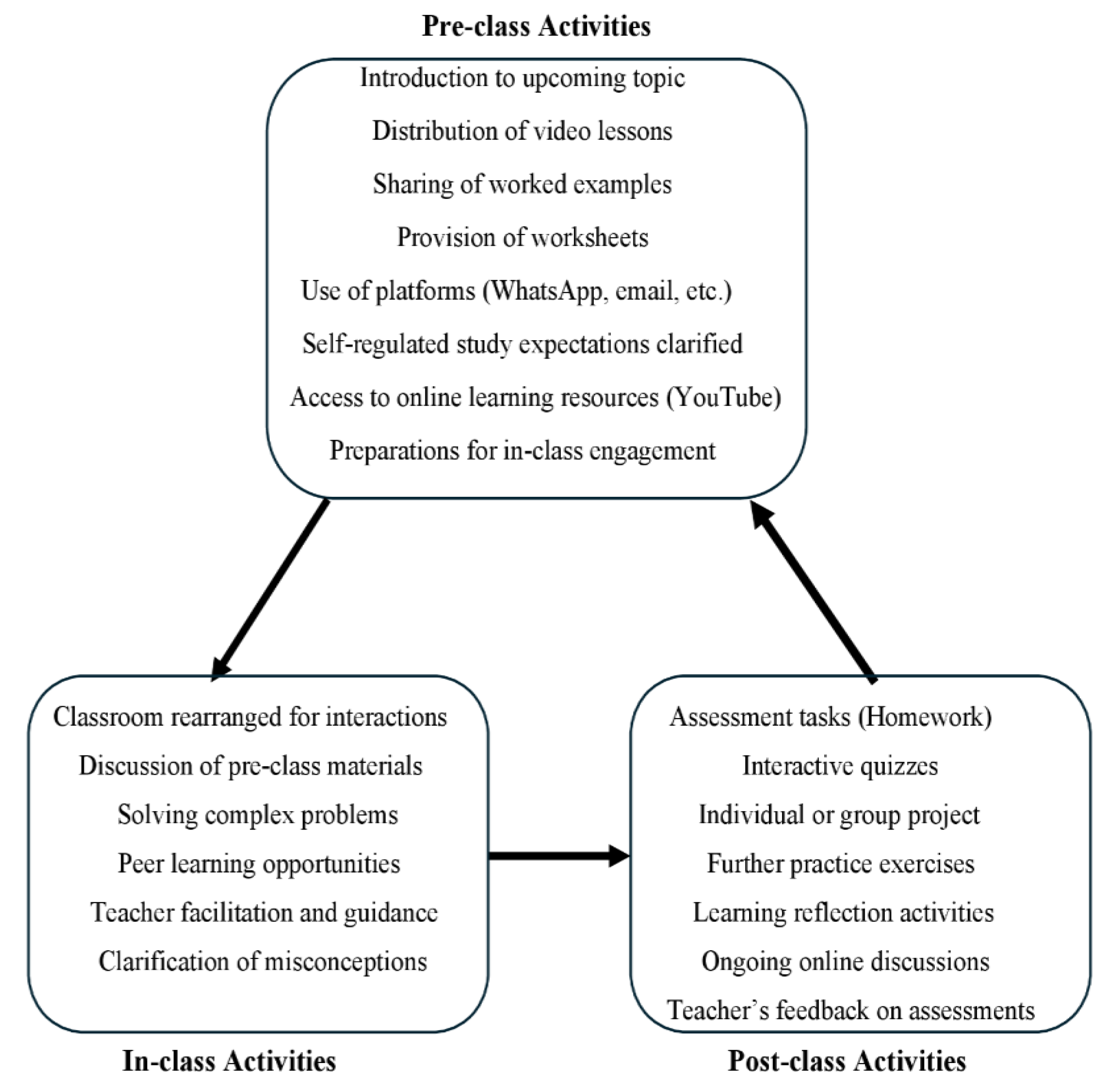 Preprints 151086 g003