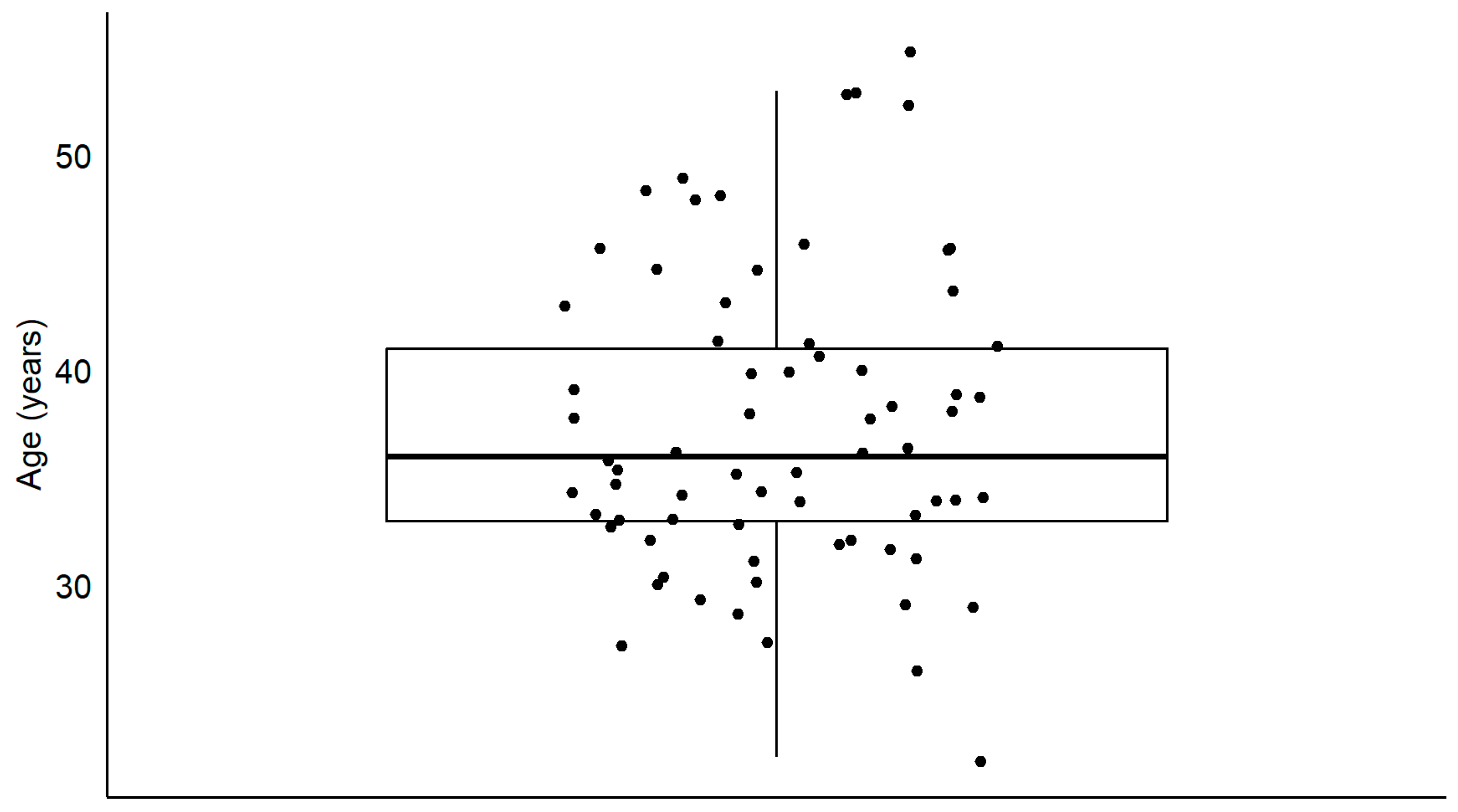 Preprints 105852 g001