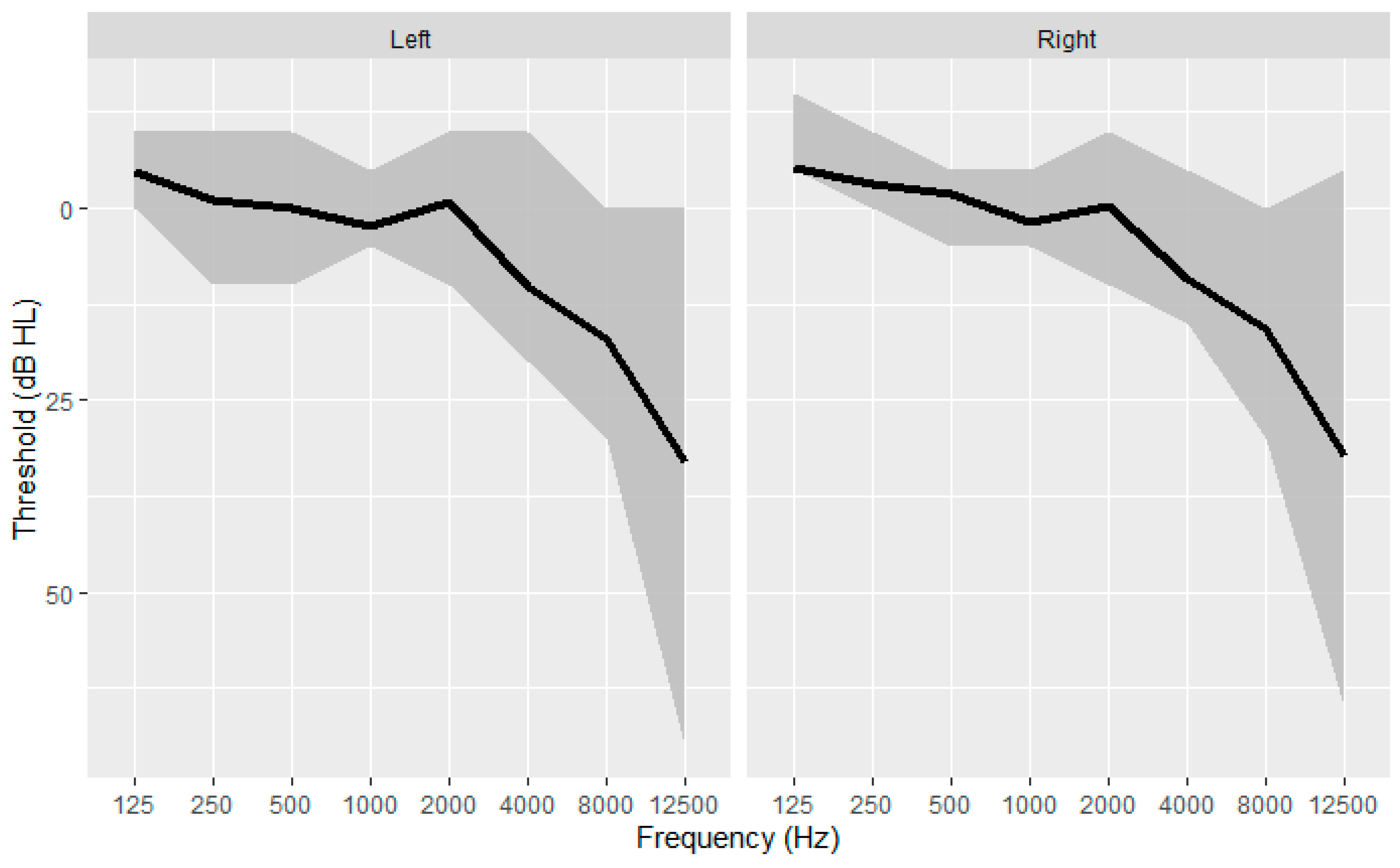 Preprints 105852 g004