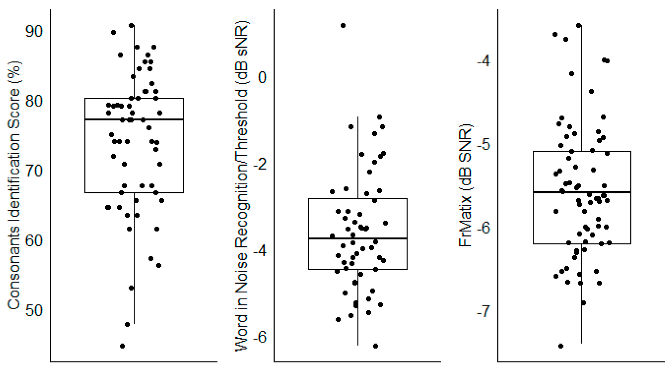 Preprints 105852 g005