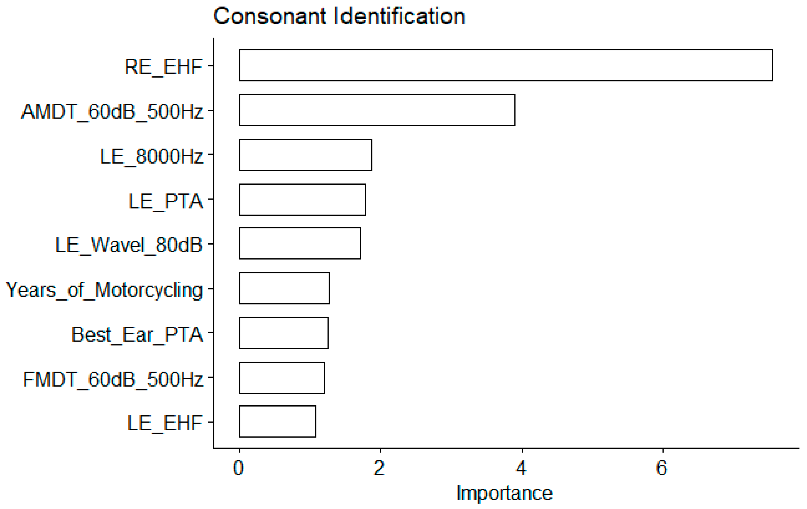Preprints 105852 g006