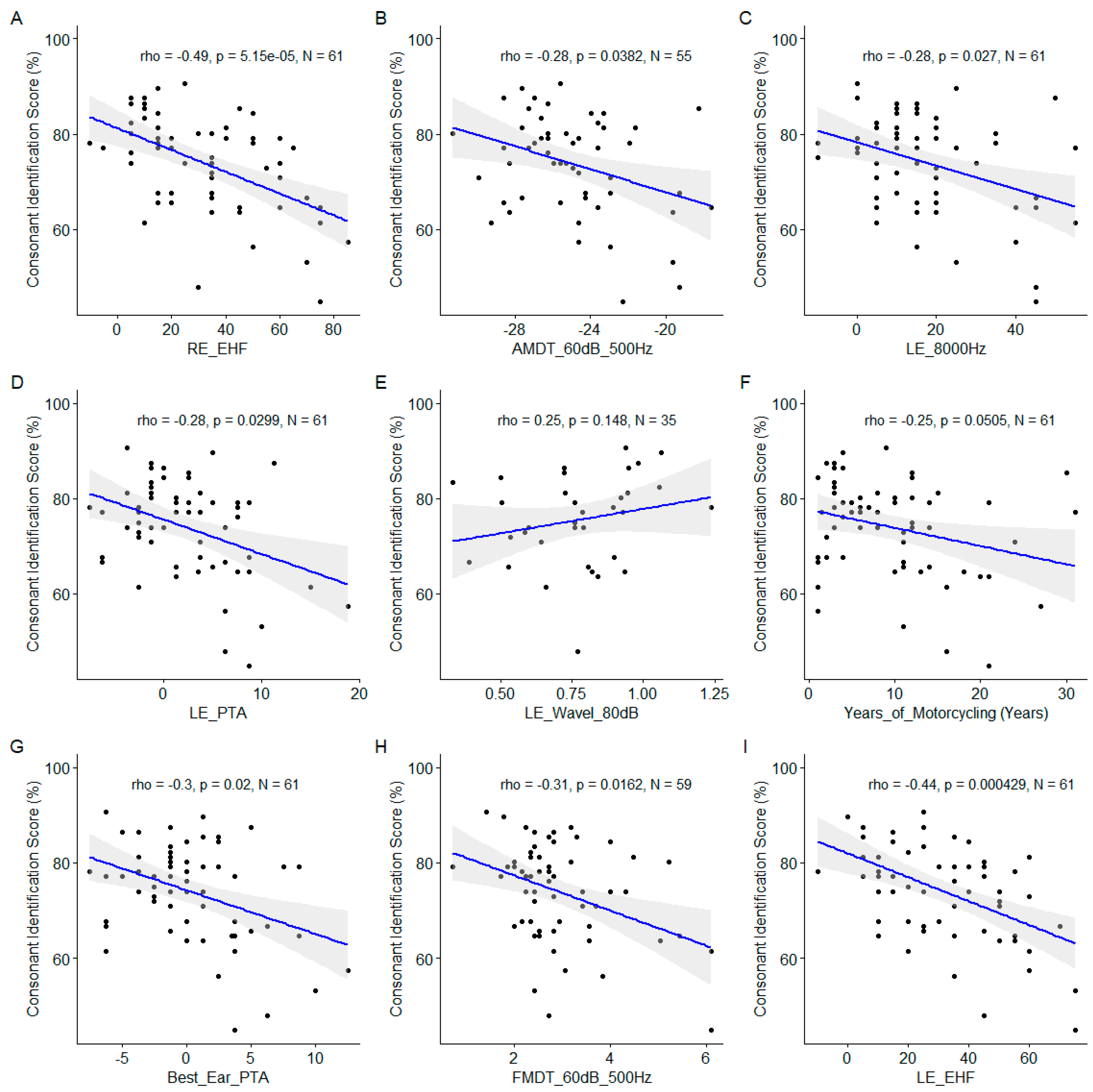 Preprints 105852 g007