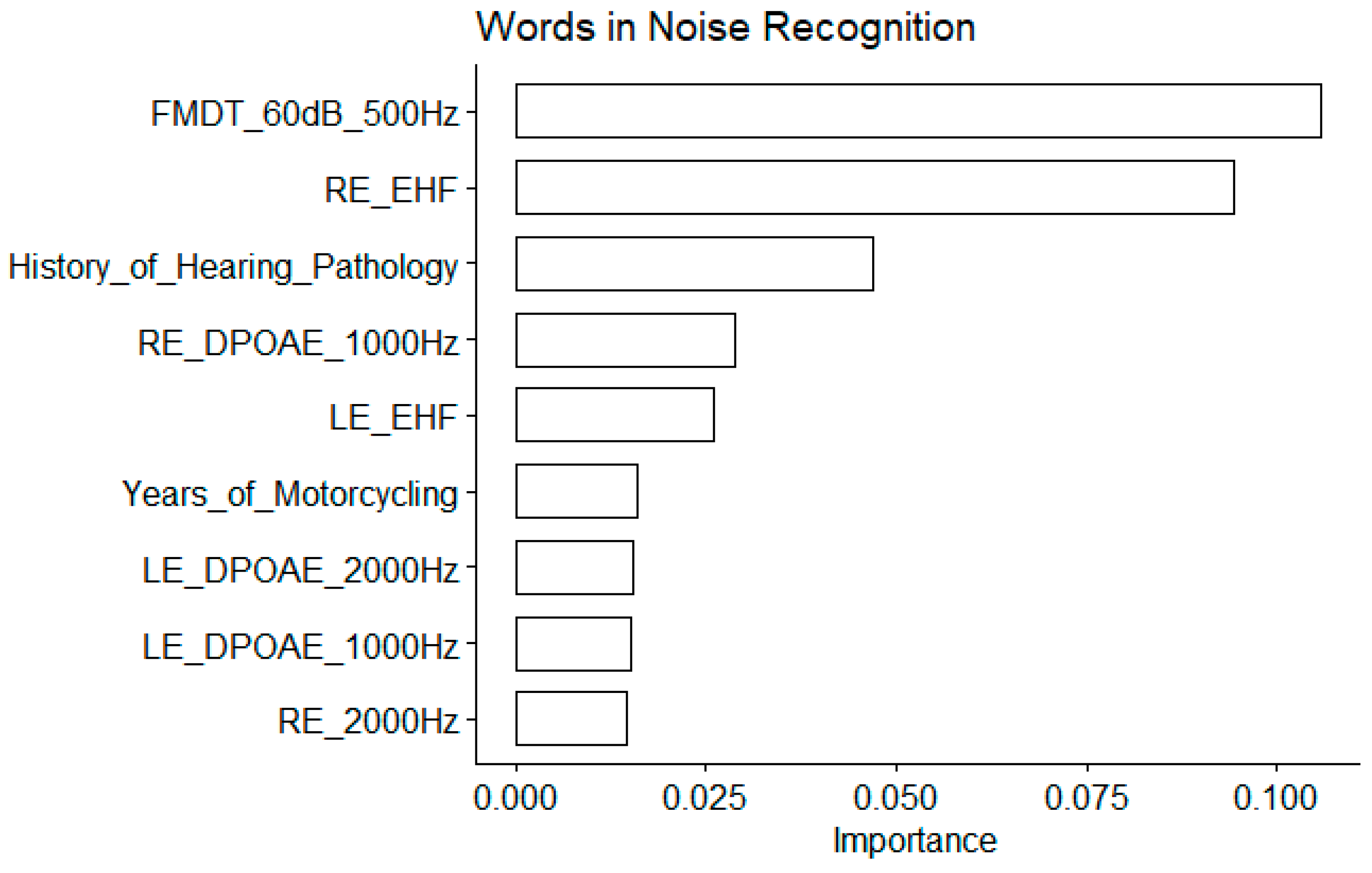 Preprints 105852 g008
