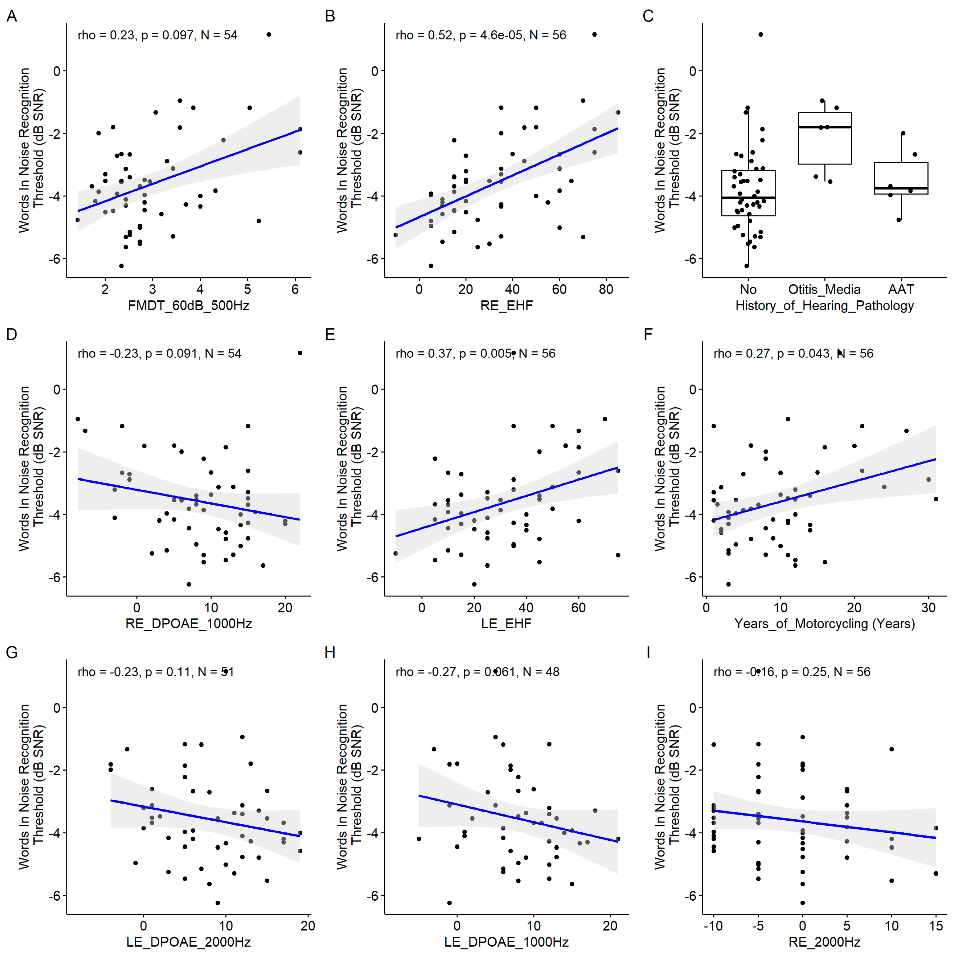 Preprints 105852 g009