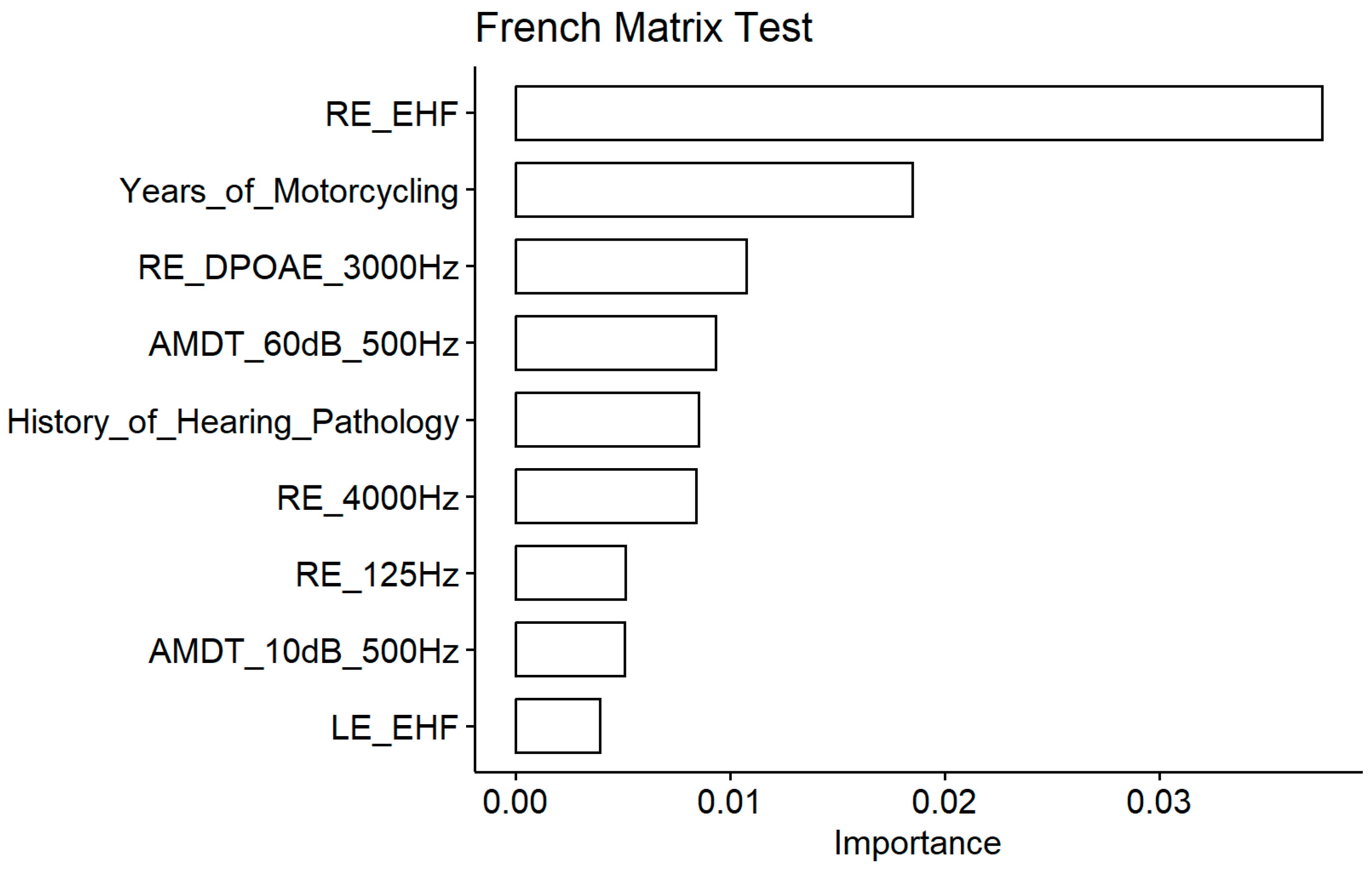 Preprints 105852 g010