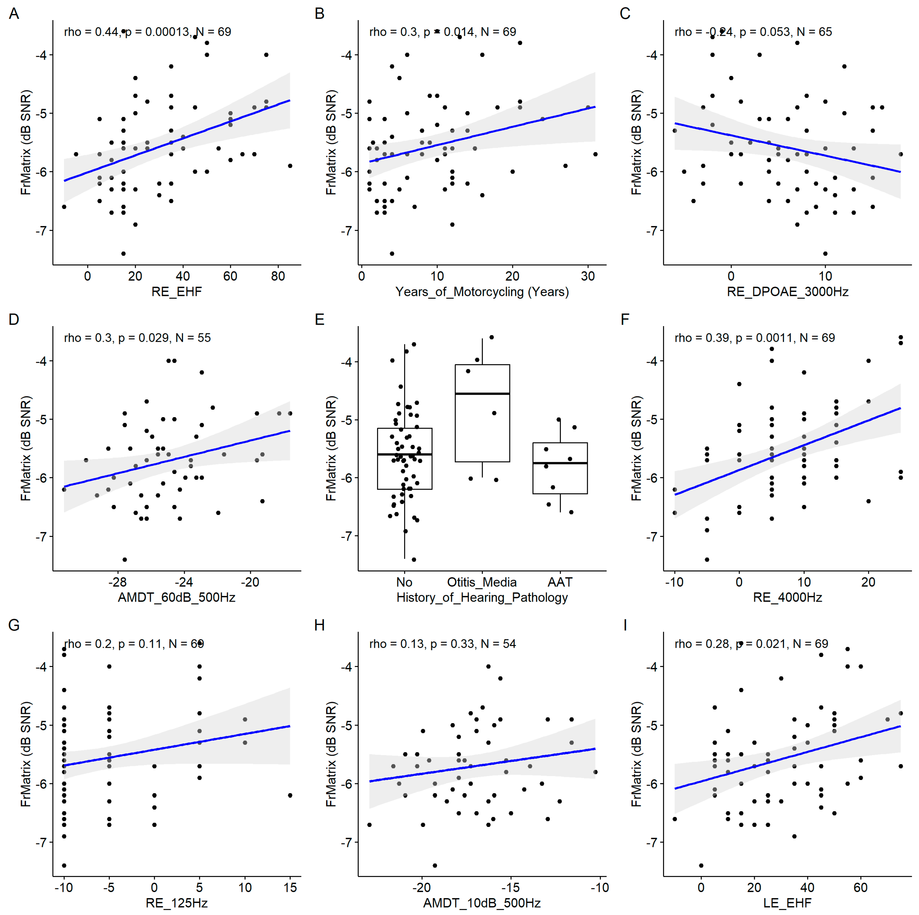 Preprints 105852 g011