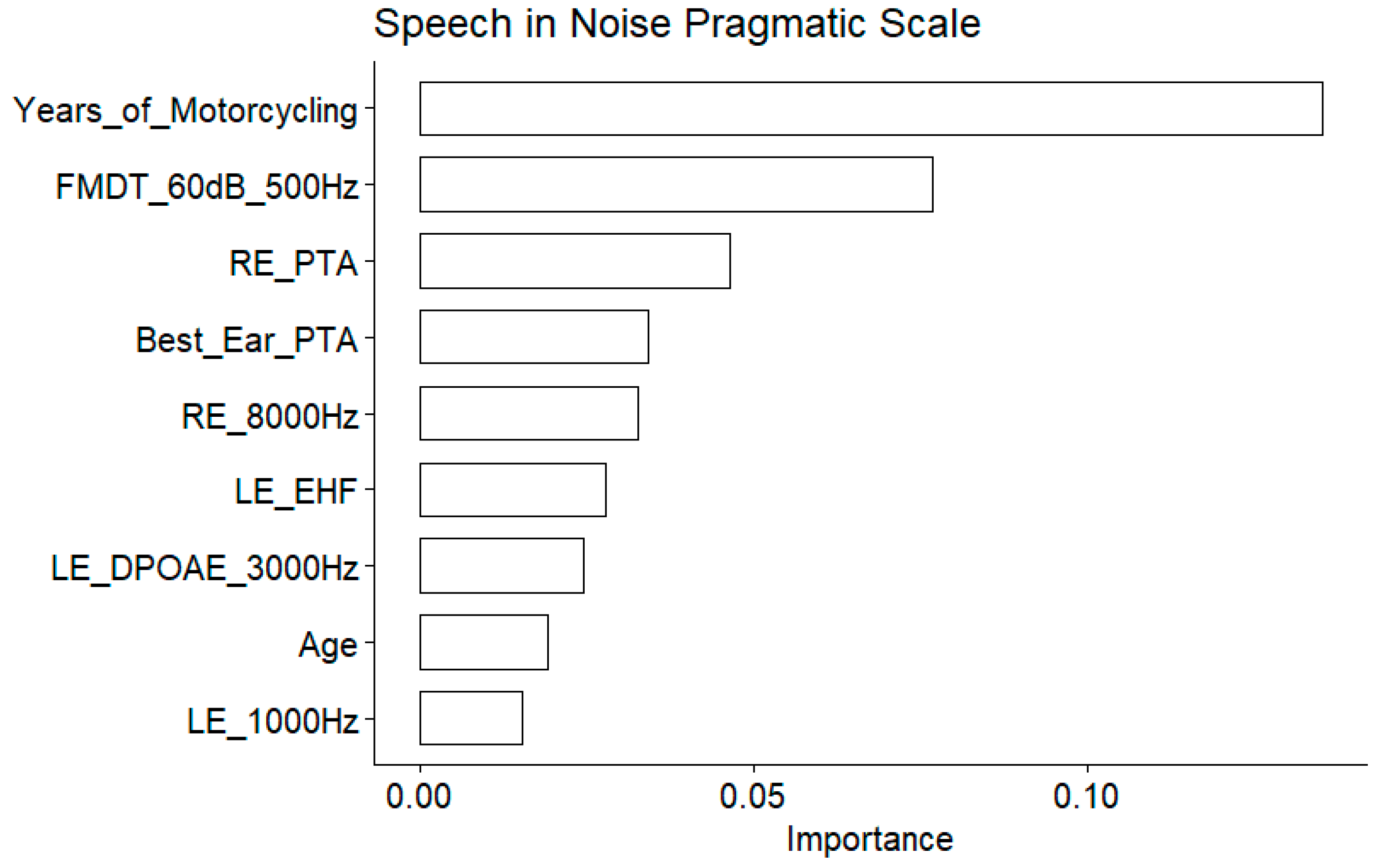 Preprints 105852 g012