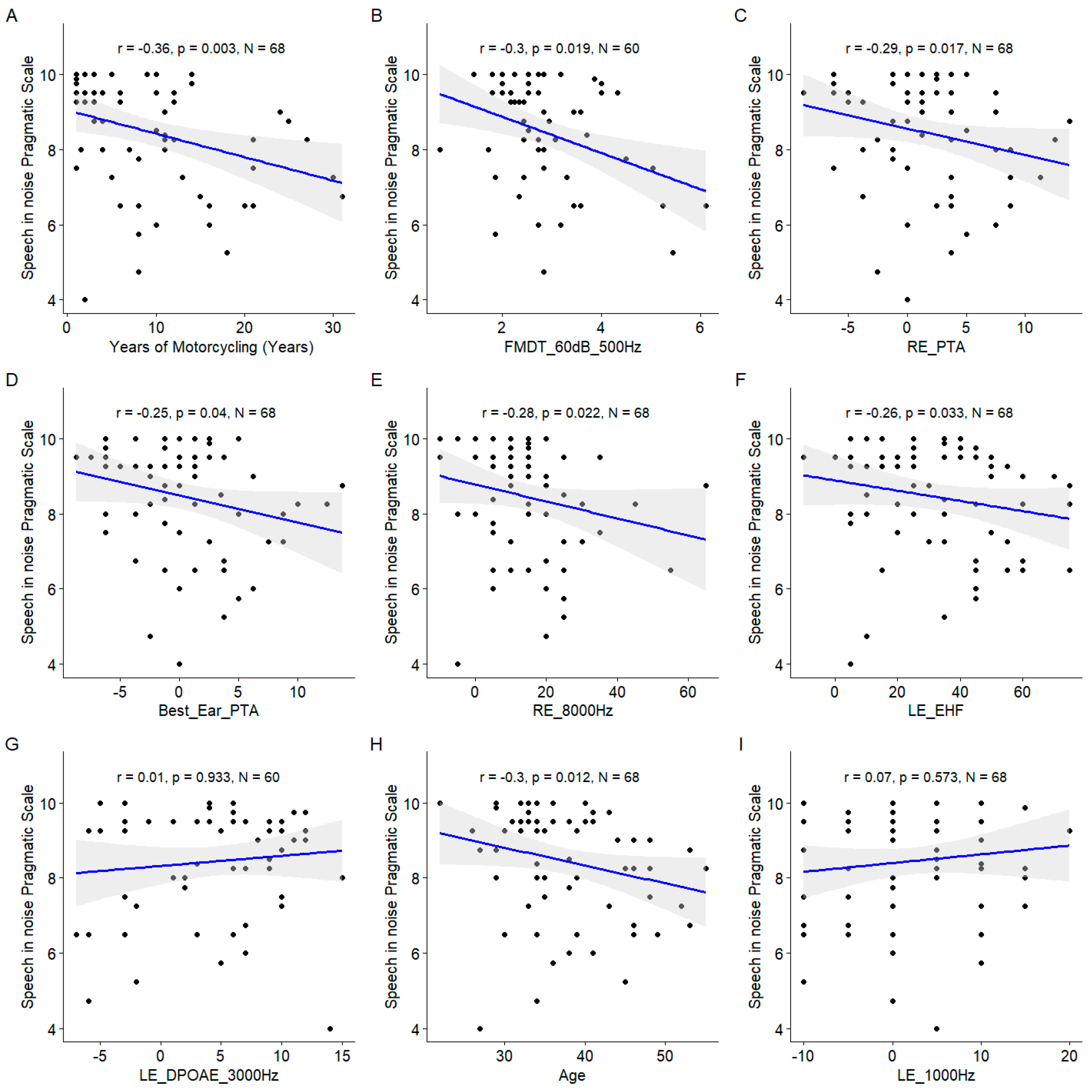 Preprints 105852 g013