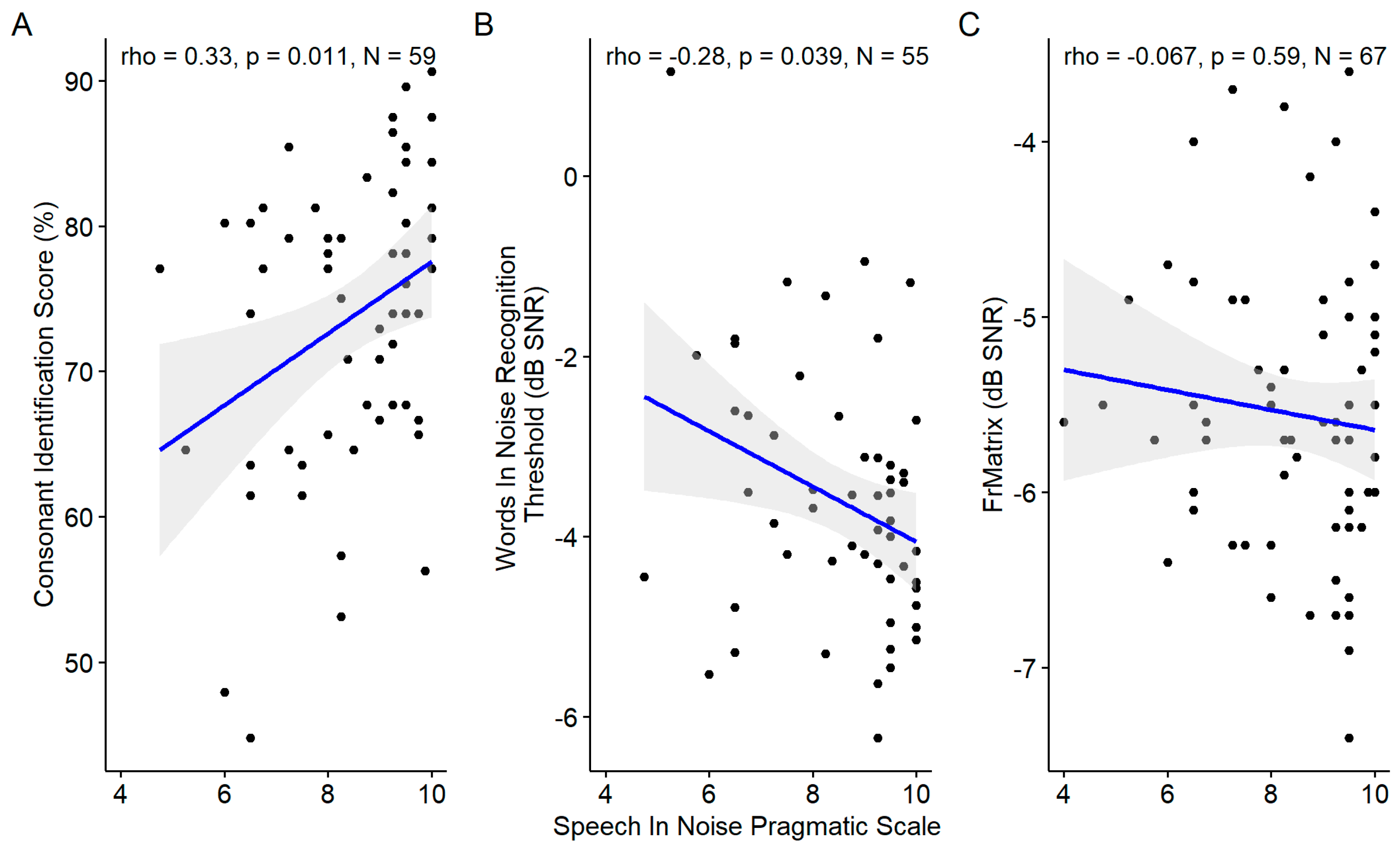 Preprints 105852 g015