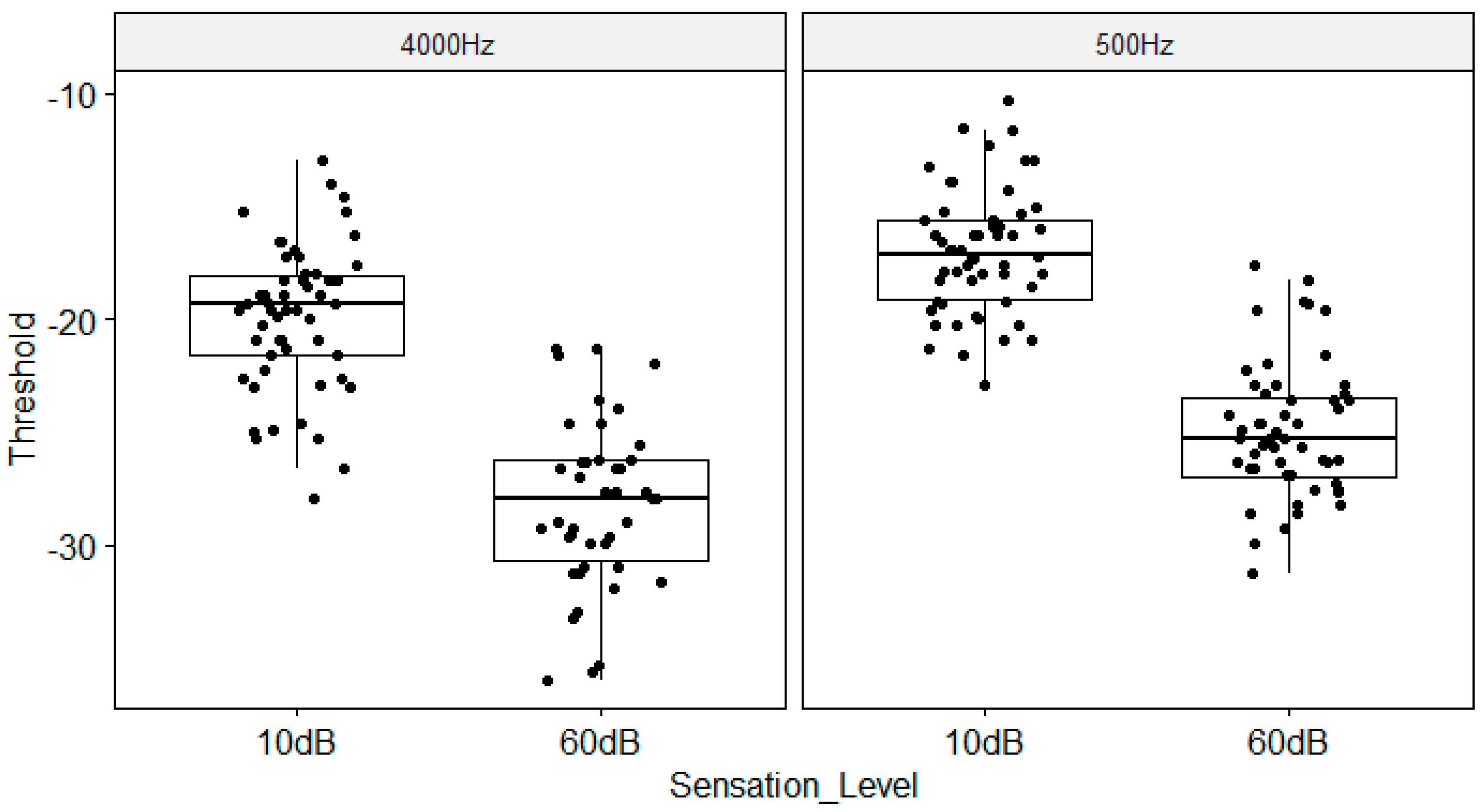 Preprints 105852 g0a1