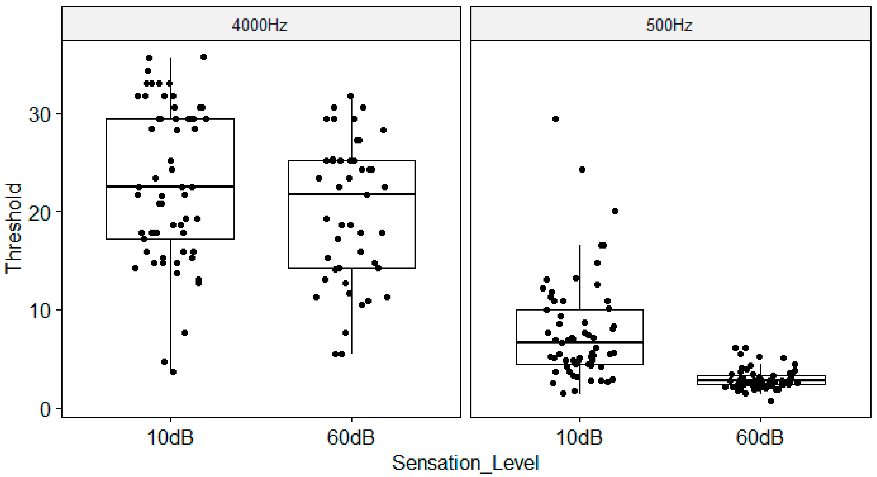 Preprints 105852 g0a2