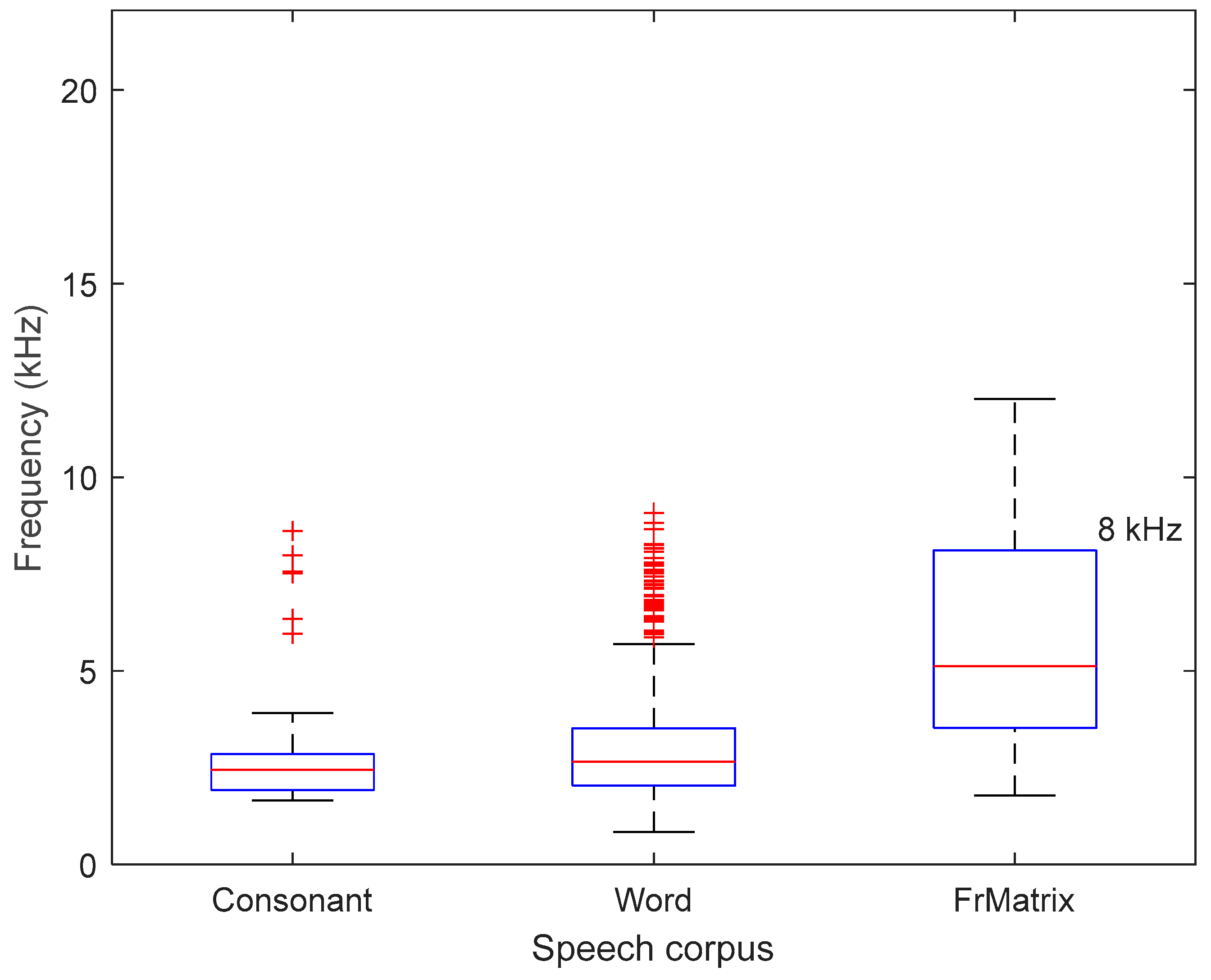 Preprints 105852 g0a6