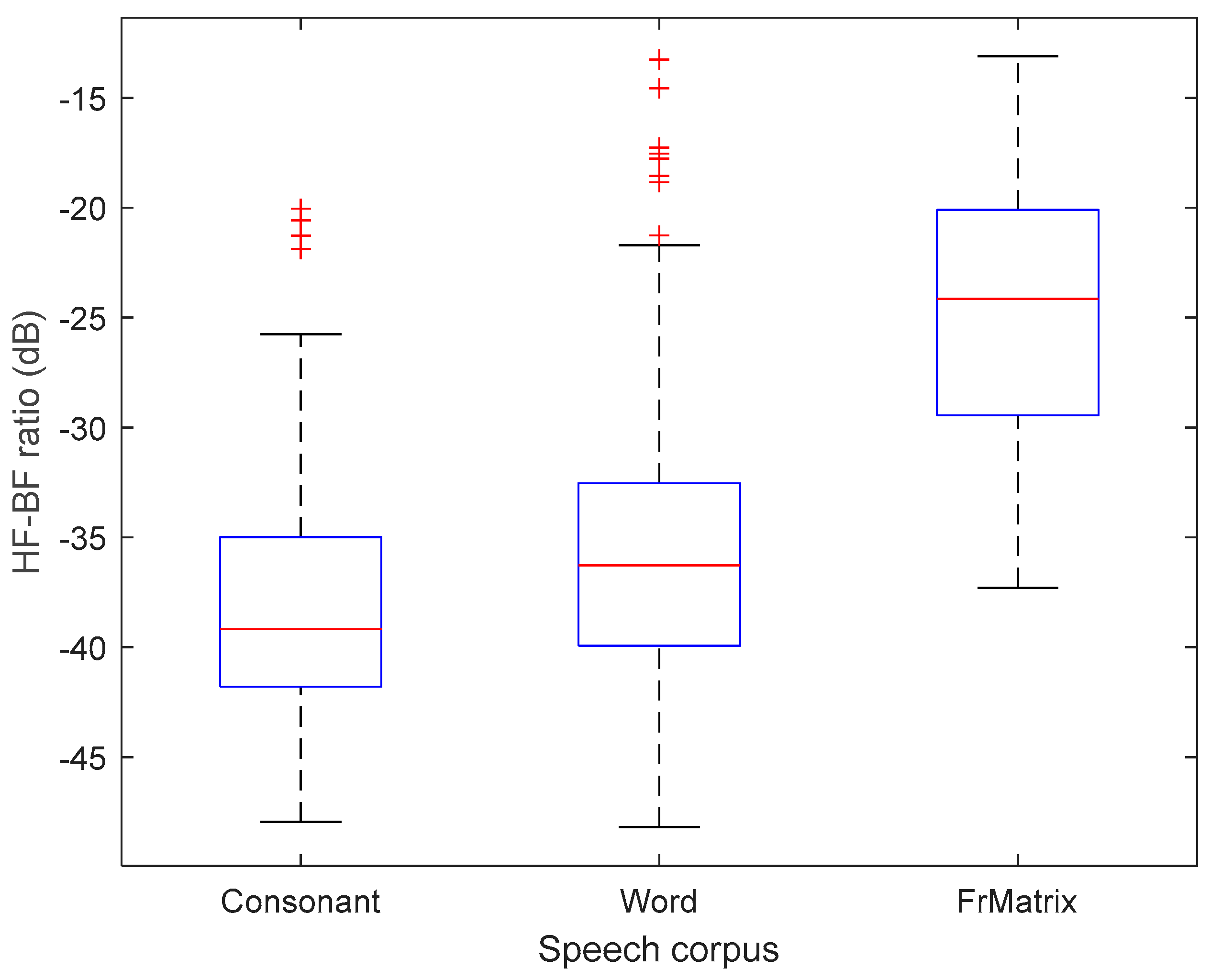 Preprints 105852 g0a7