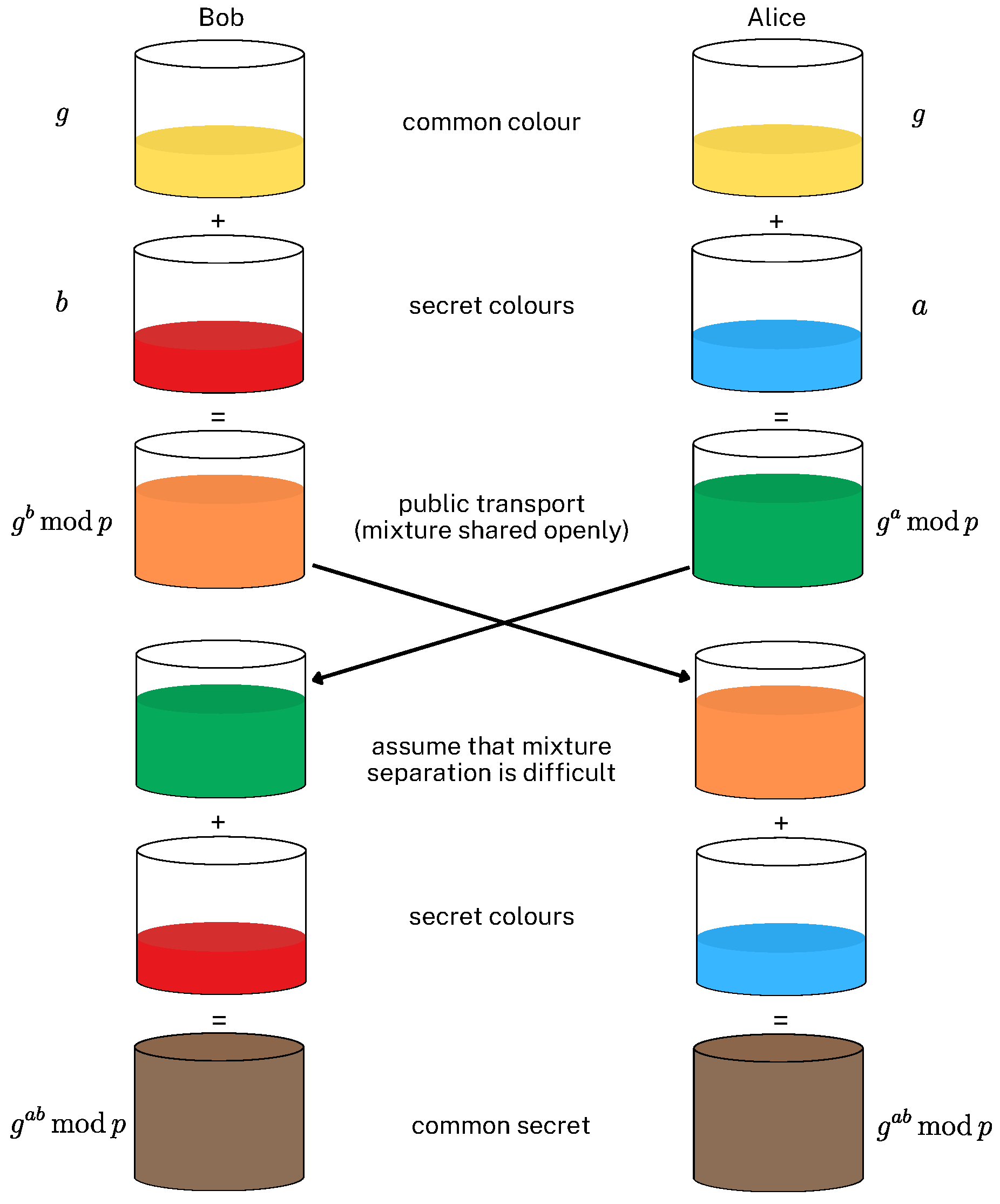 Preprints 186183 g005