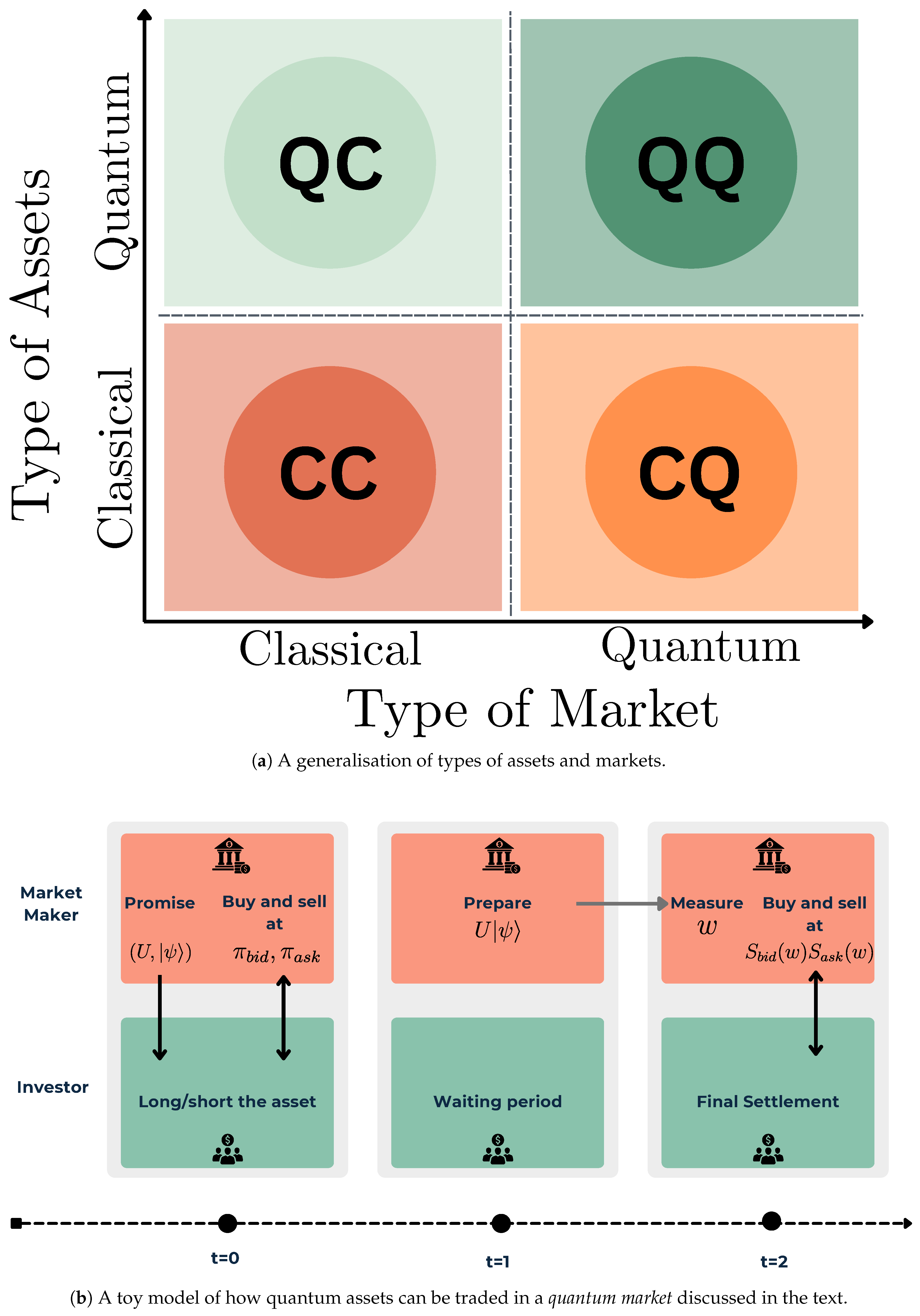 Preprints 186183 g006